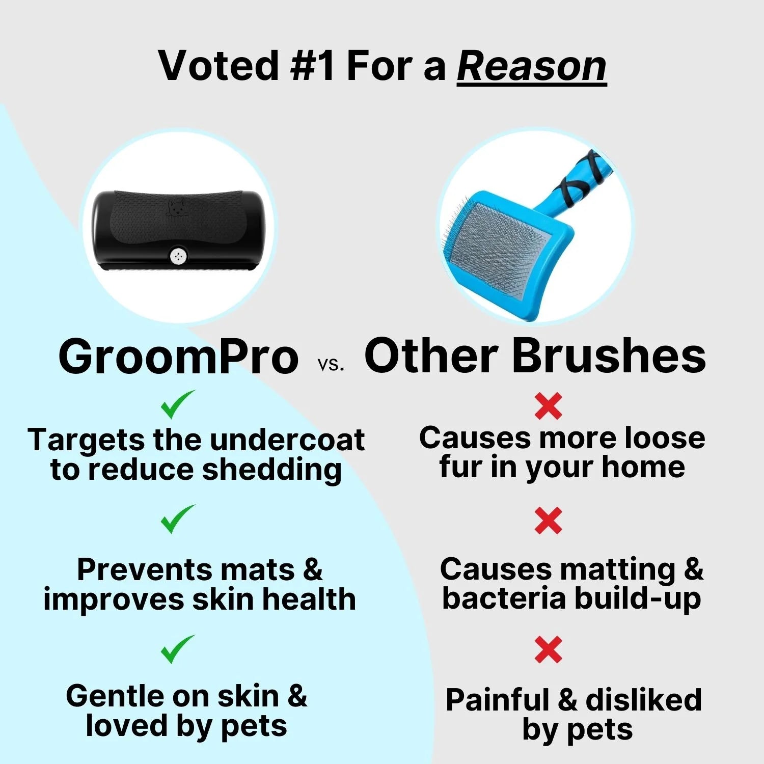 Profesjonalny PET Grooming Device