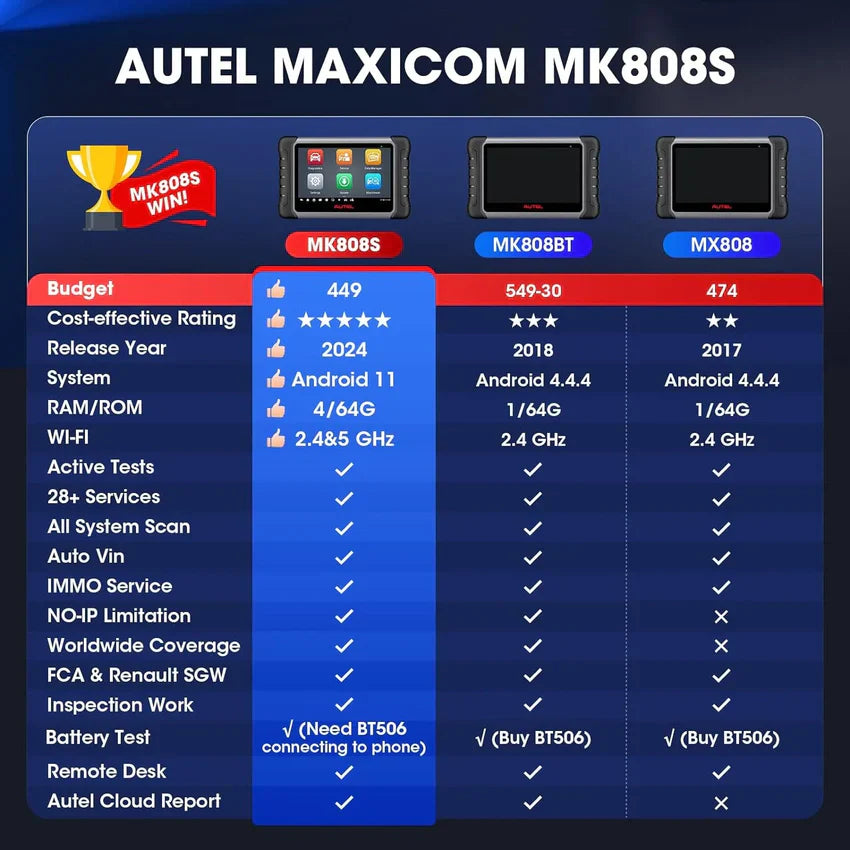 Tool - 2024, as MK808BT Pro MX808S M808Z - Function as MaxiCheck MX900, Active Test, All System Diagnose, Injector Coding
