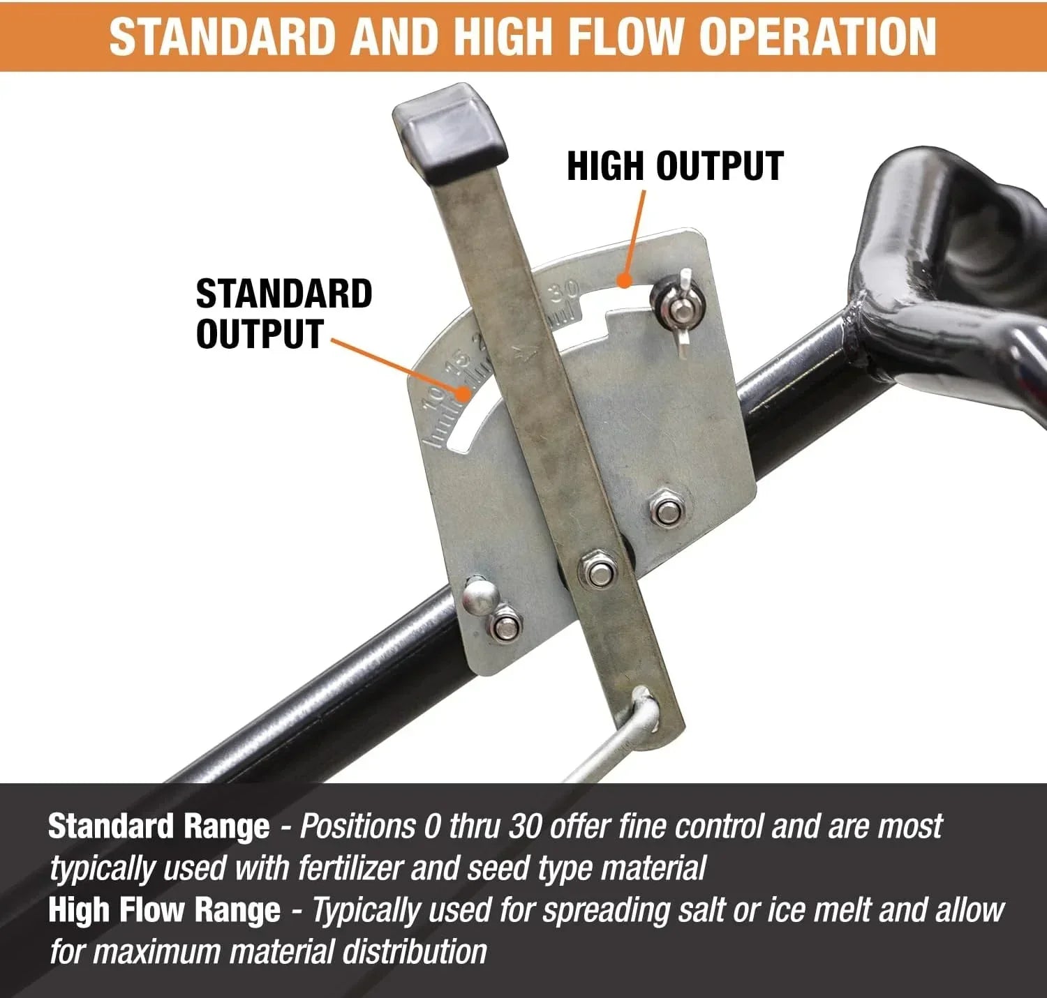 Spreader - Walk Behind Push - 100lb Capacity, For Salt, Ice and Snow Melt, Included Grate and Cover with Enclosed Gearbox for Protection