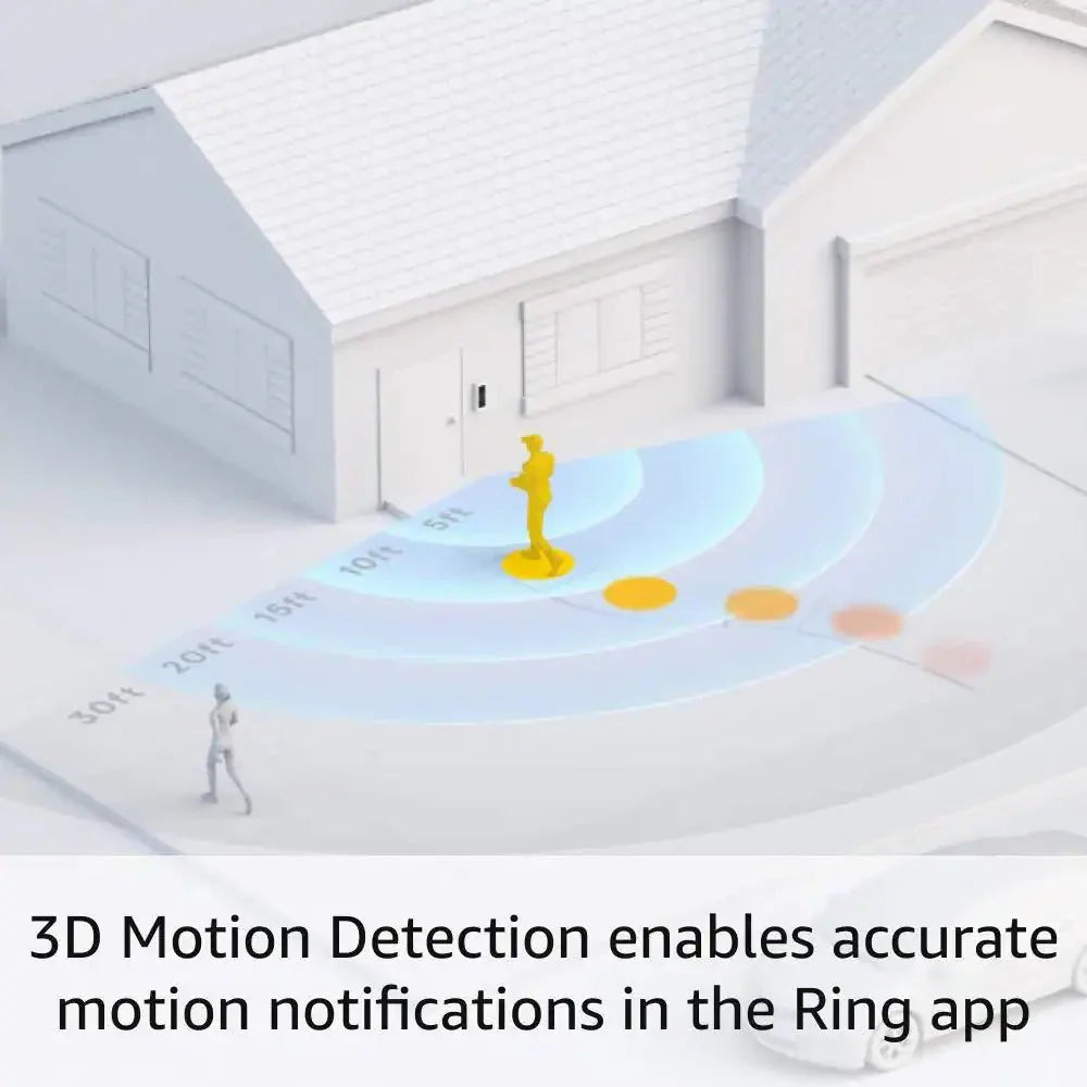 Wideodomofon Pro 2