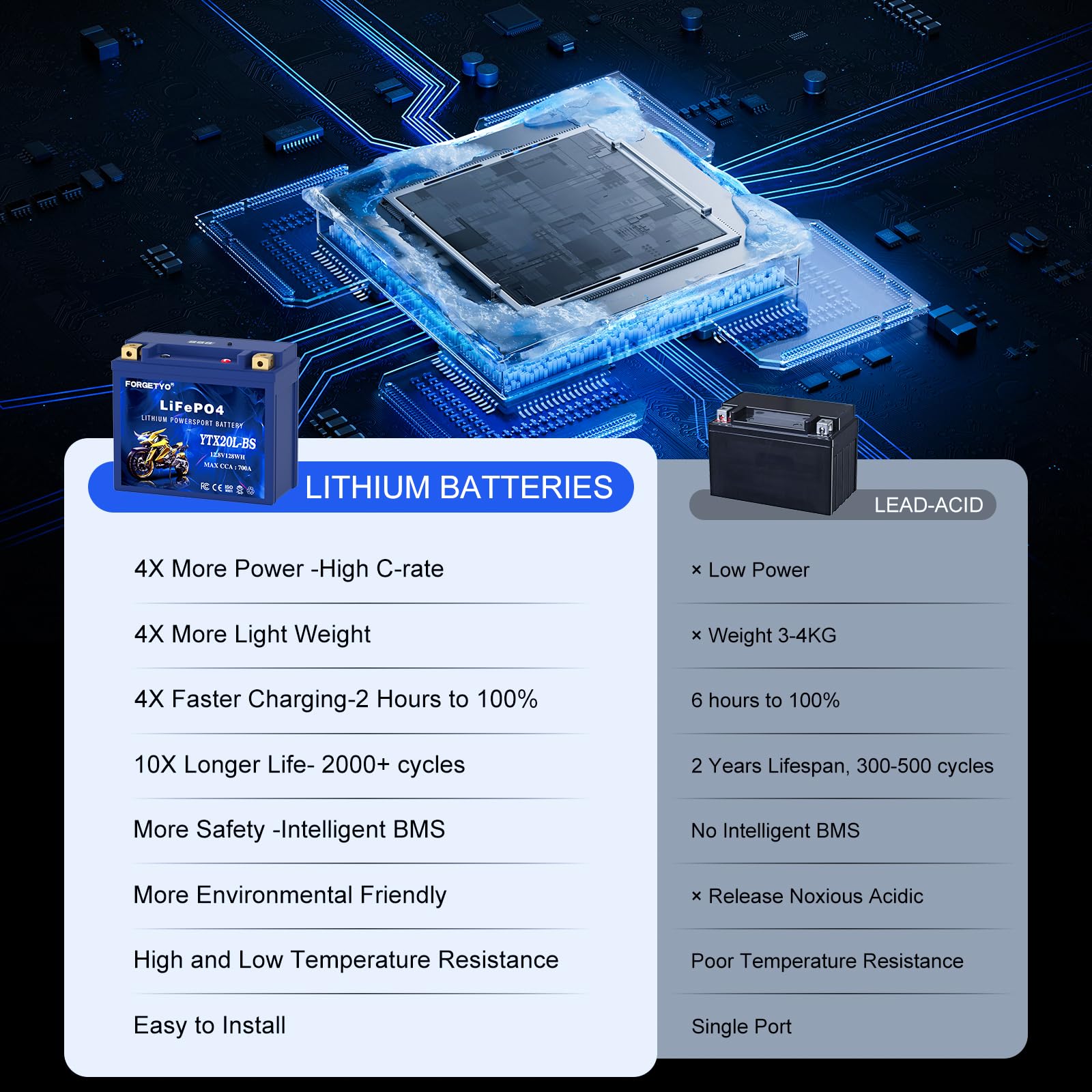 1787418784_3OIOlsmE Lithium YTX20L-BS 12V 10AH Motorcycle akumulator