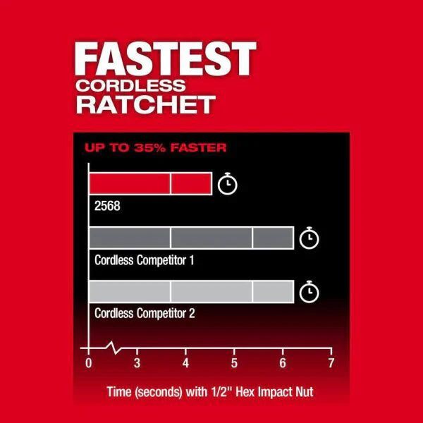 Cordless Ratchet - 2568-20-2569-20 M12 FUEL 12V Lithium-ion 1/4 in. Extended Reach High Speed Ratchet w/3/8 in. Extended Reach High Speed