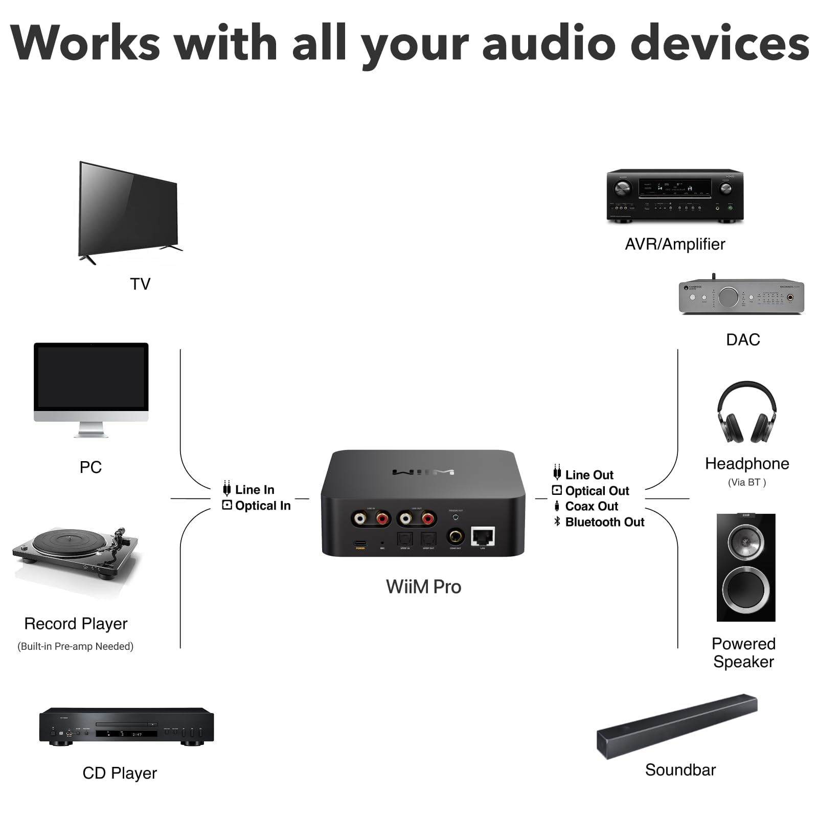 Pro Airplay 2 Multiroom audio Receiver