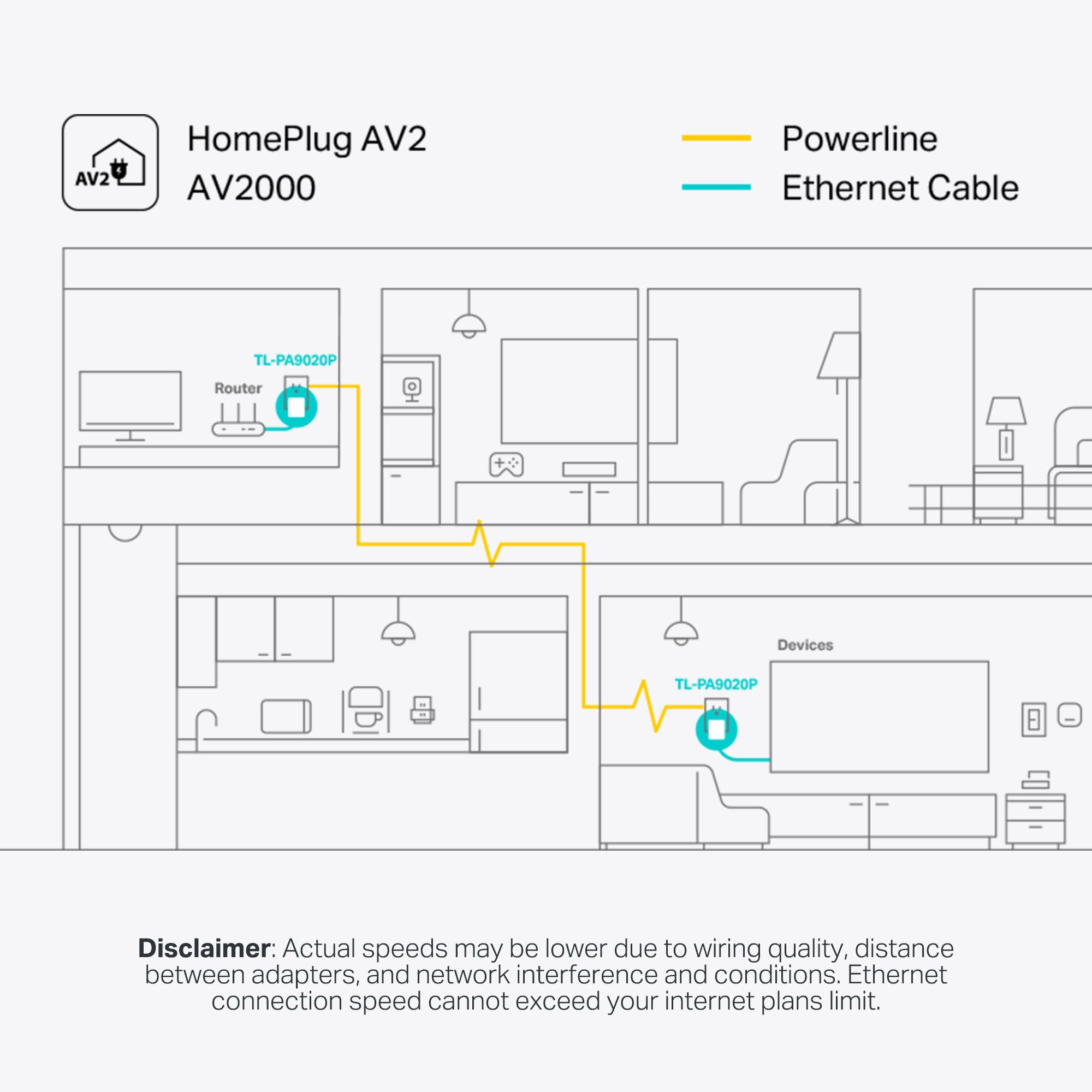 Adapter, AV2000 Powerline Ethernet, TL-PA9020P zestaw