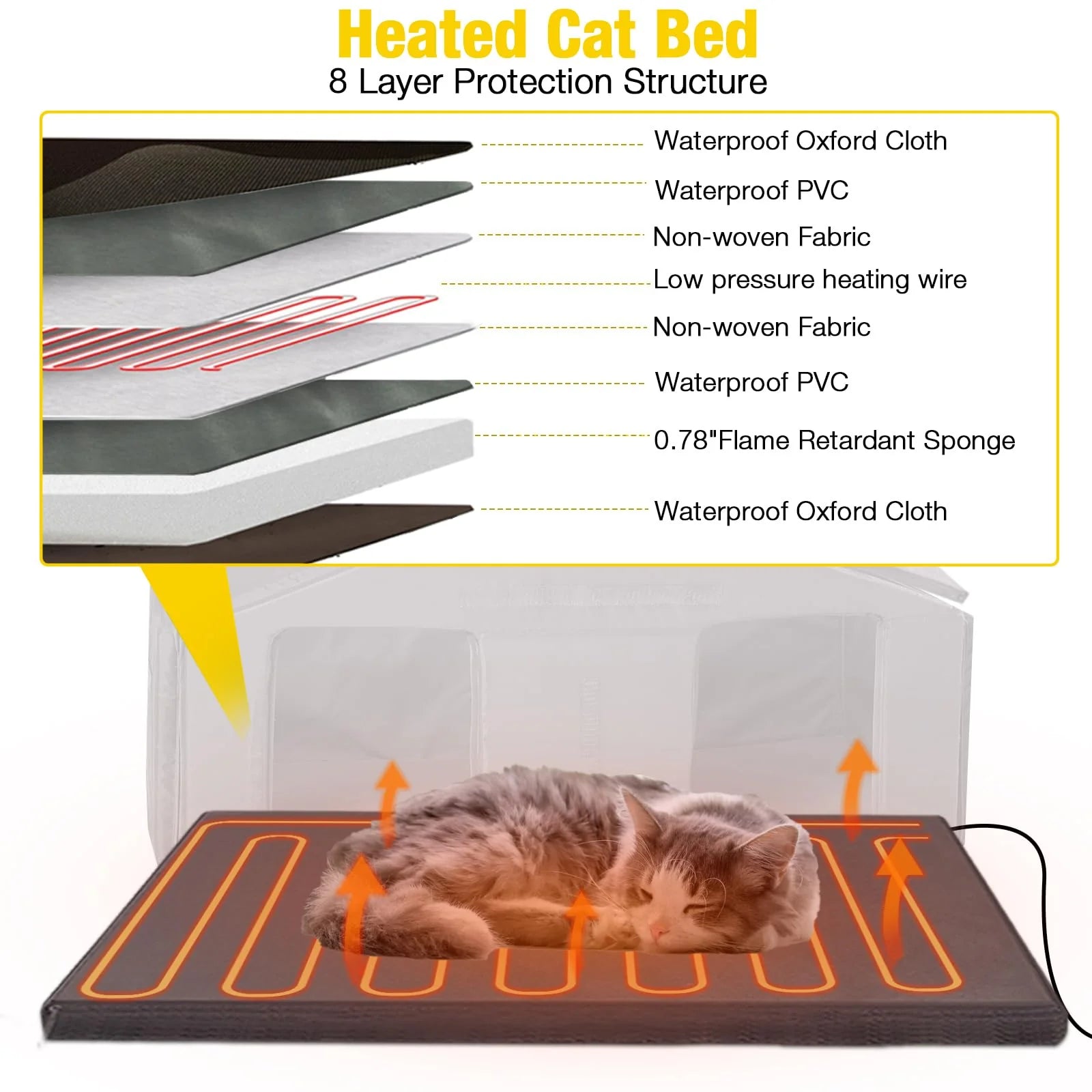 1787443030_cJYU8H75 AIR93-IN-HP Heated Cat House, Featuring Designed for Outdoor Insulated Cat House Weatherproof Feral Cat Shelter with Heater and Insulated Liner