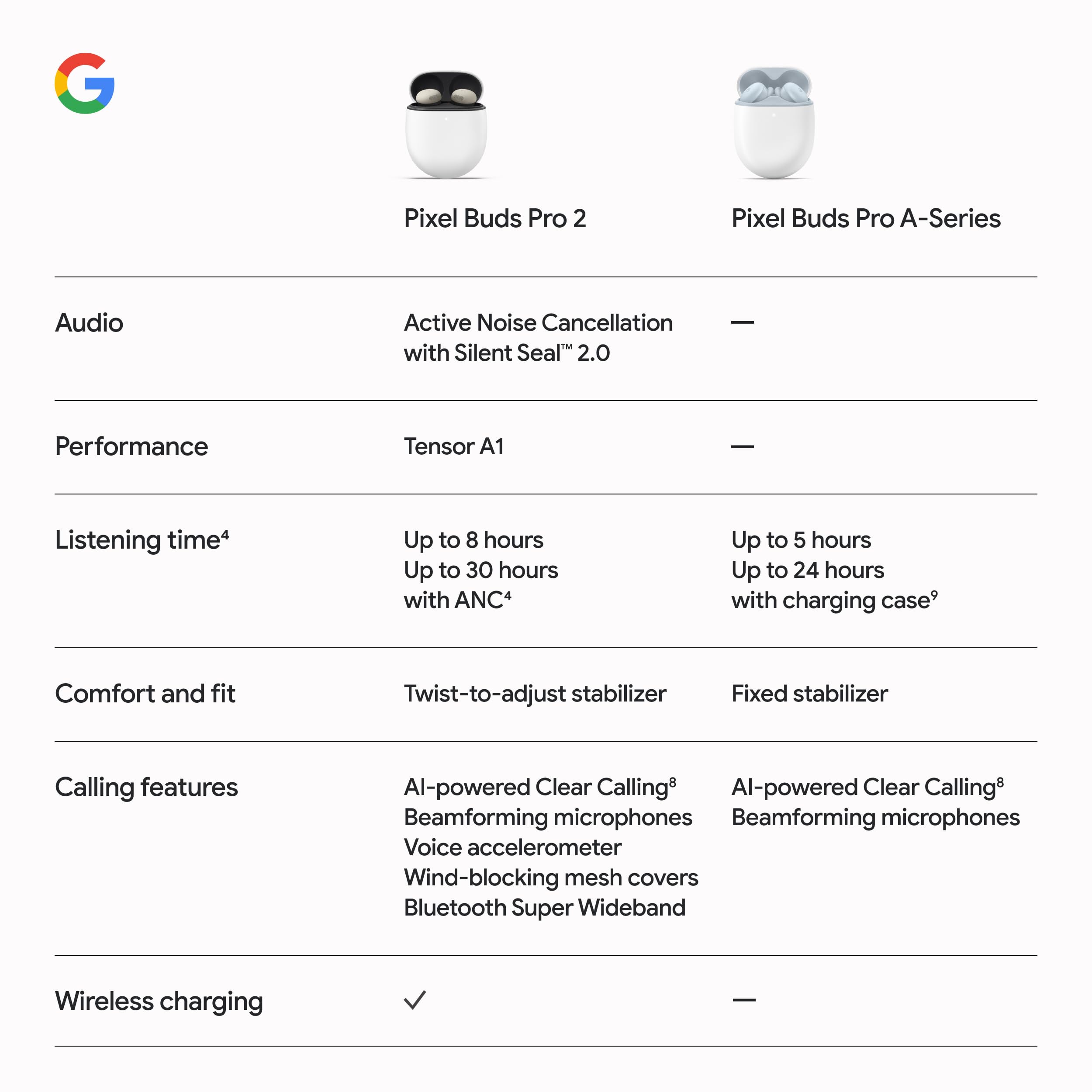 Pixel Buds Pro 2 z bezprzewodowy Bluetooth Earbuds