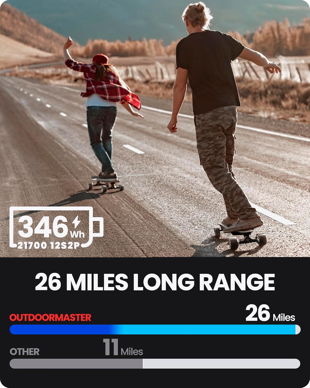 Skateboard - Electric Model Featuring 32 MPH, 26 Mile Range, Dual 1000W Motors, Longboard for Adults and Teens, 6-Month Warranty