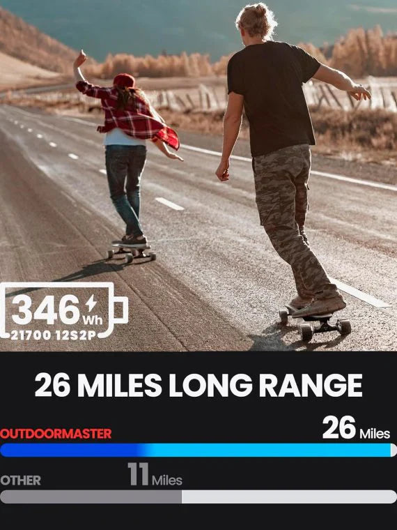 Skateboard - Electric Model Featuring 32 MPH, 26 Mile Range, Dual 1000W Motors, Longboard for Adults and Teens, 6-Month Warranty