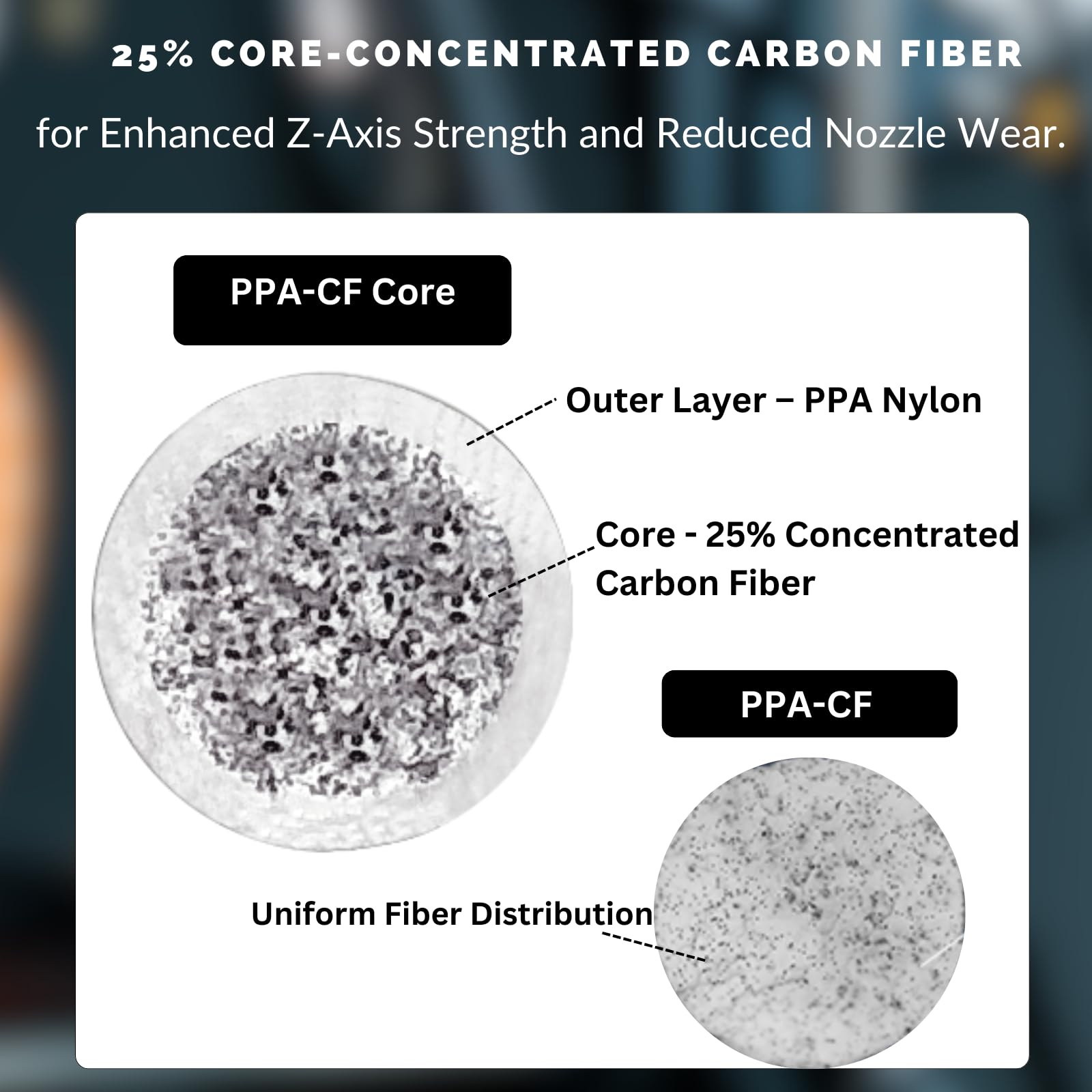 Drukarka, Tech Fibreheart Ppa-cf Core czarny 3D, Filament