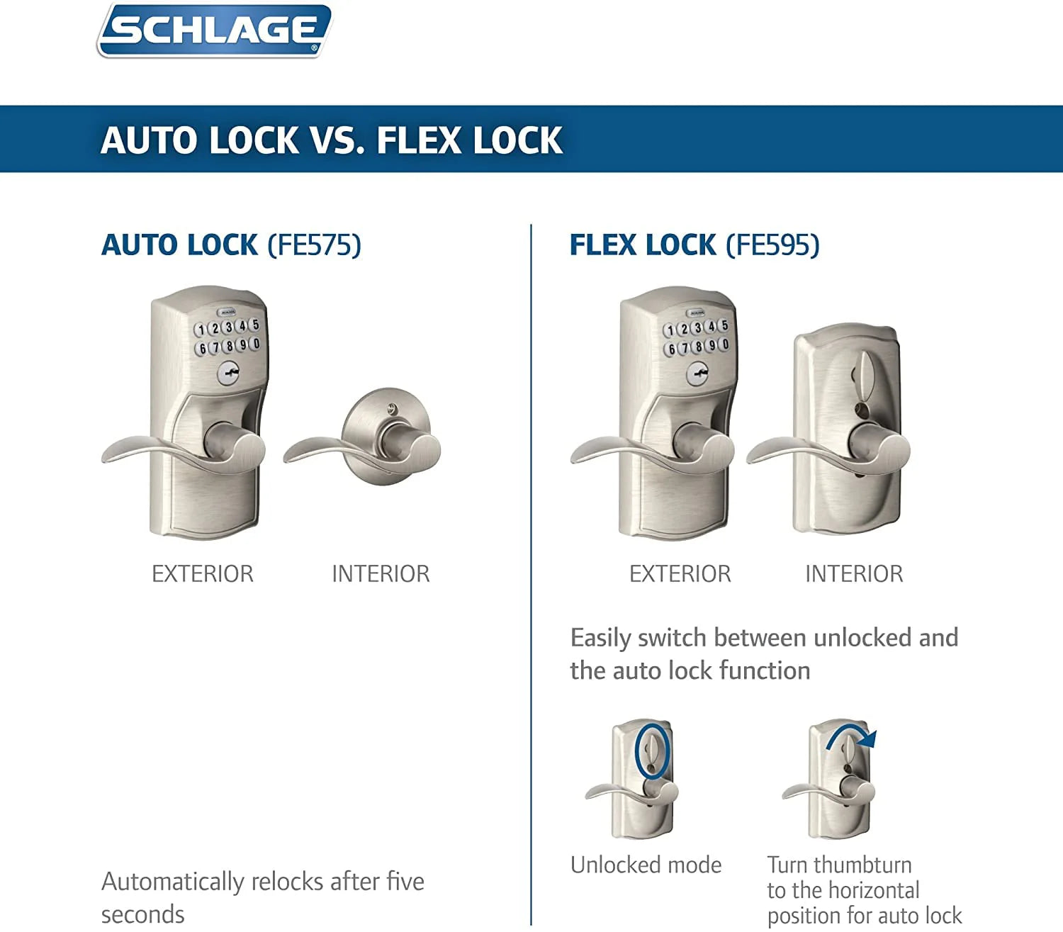 Plymouth Keypad z Lever uchwyt Lock, Satin Chrome