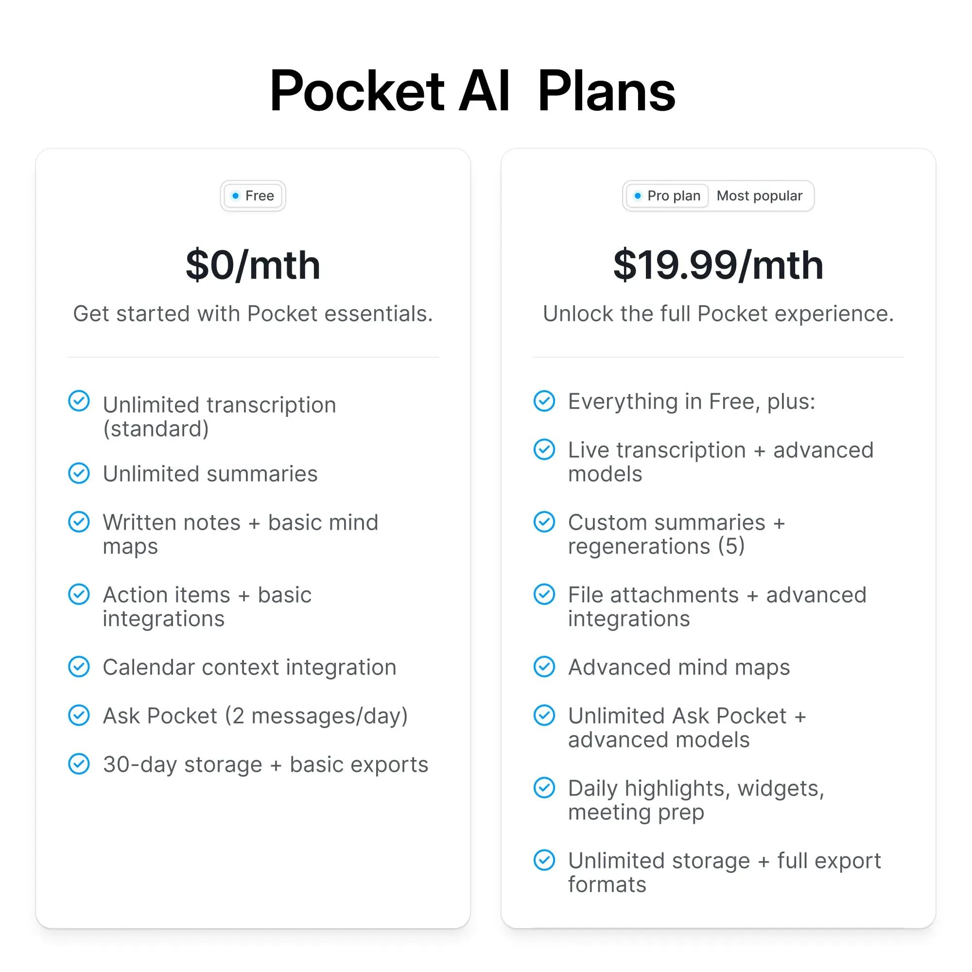 Ai Voice Recorder z smart Assistant z samochodowy Transcription