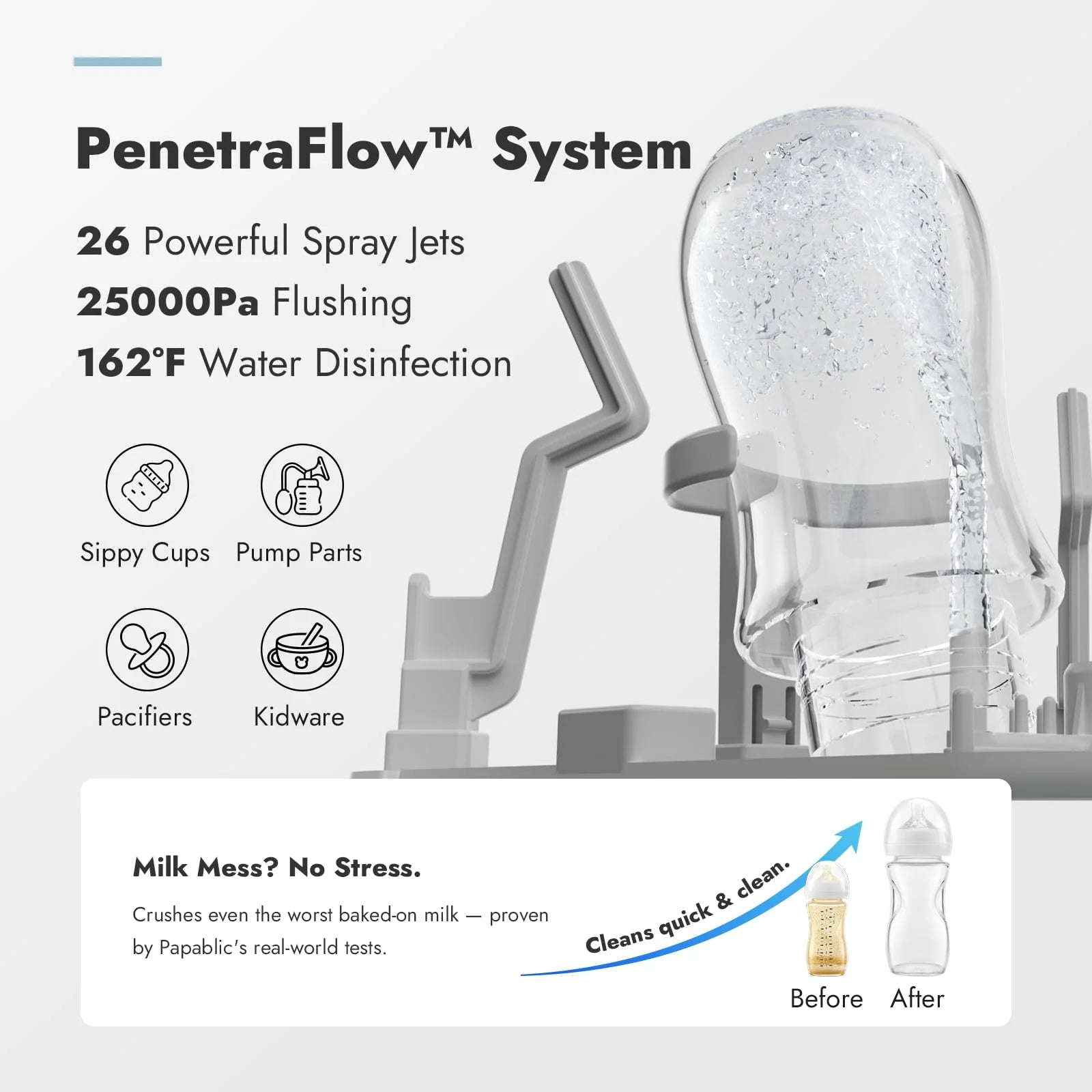 Myjka Pro Bottle, 4-in-1 Sterilizer i suszarka