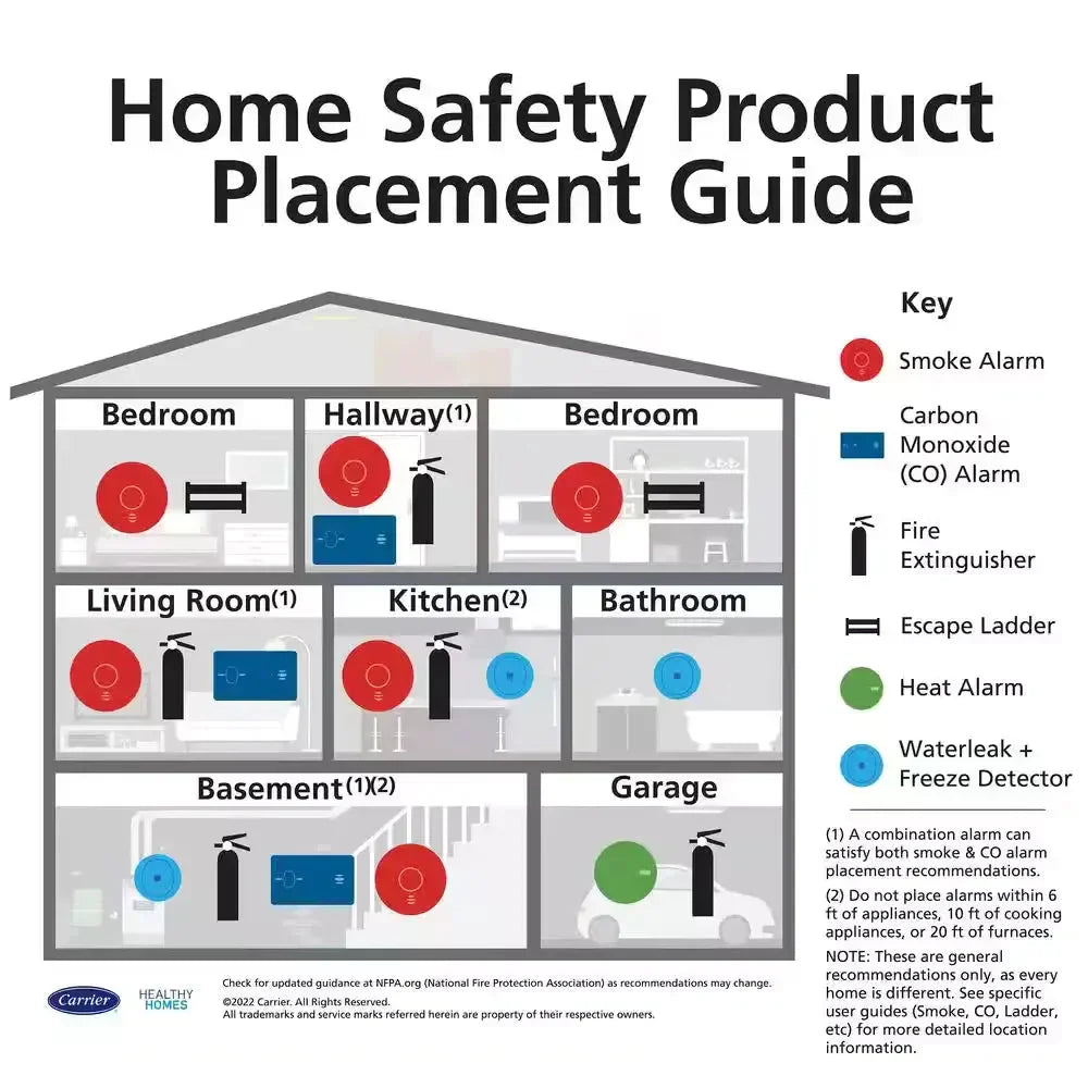 4-pakiet Hardwired Smoke Detector z Ionization Sensor
