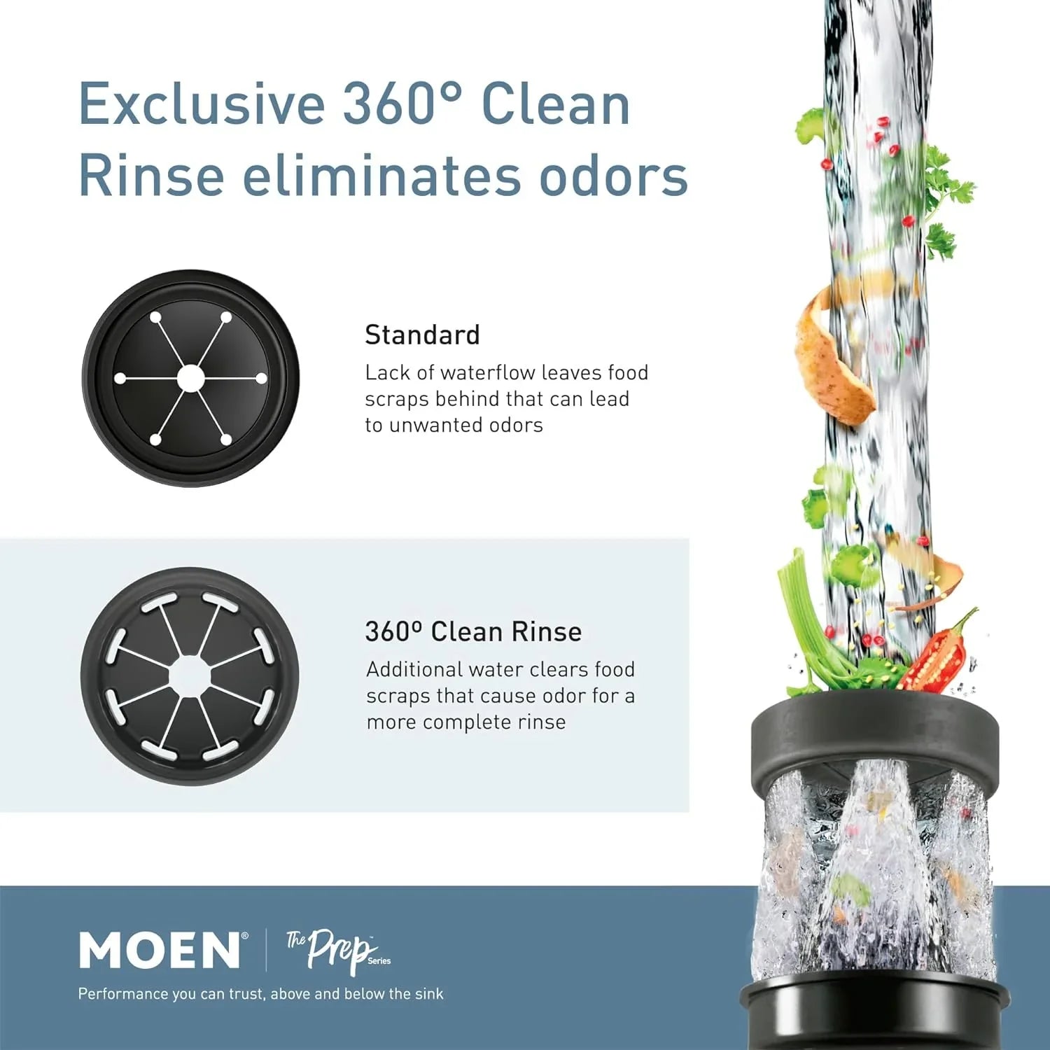 Garbage Disposal - Disposer Prep Series 1/2 HP Continuous Feed, Featuring Sound Reduction - Power Cord Included