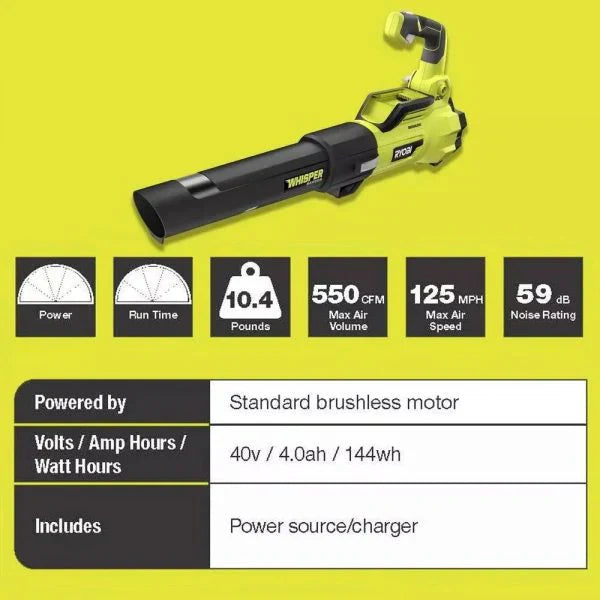 String Trimmer - 40V Brushless 20 in. Walk Behind Self Propelled Mower, Leaf Blower - Featuring (2) Batteries and (2) Chargers