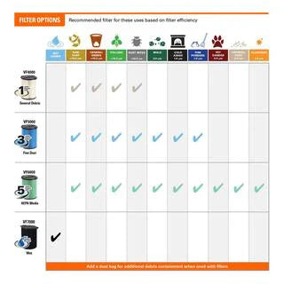 Vacuum - 16 Gallon 6.5 Peak HP NXT WetDry Shop - Featuring Detachable Blower Filter Locking Hose and Accessories HD1600
