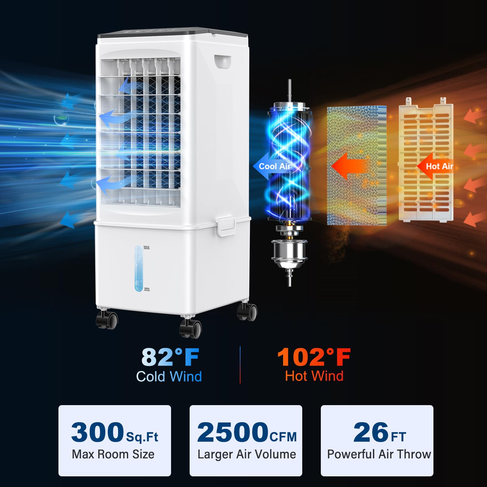 3-IN-1 przenośny AC Unit w/2.6 Gal zbiornik, do 24H Cooling