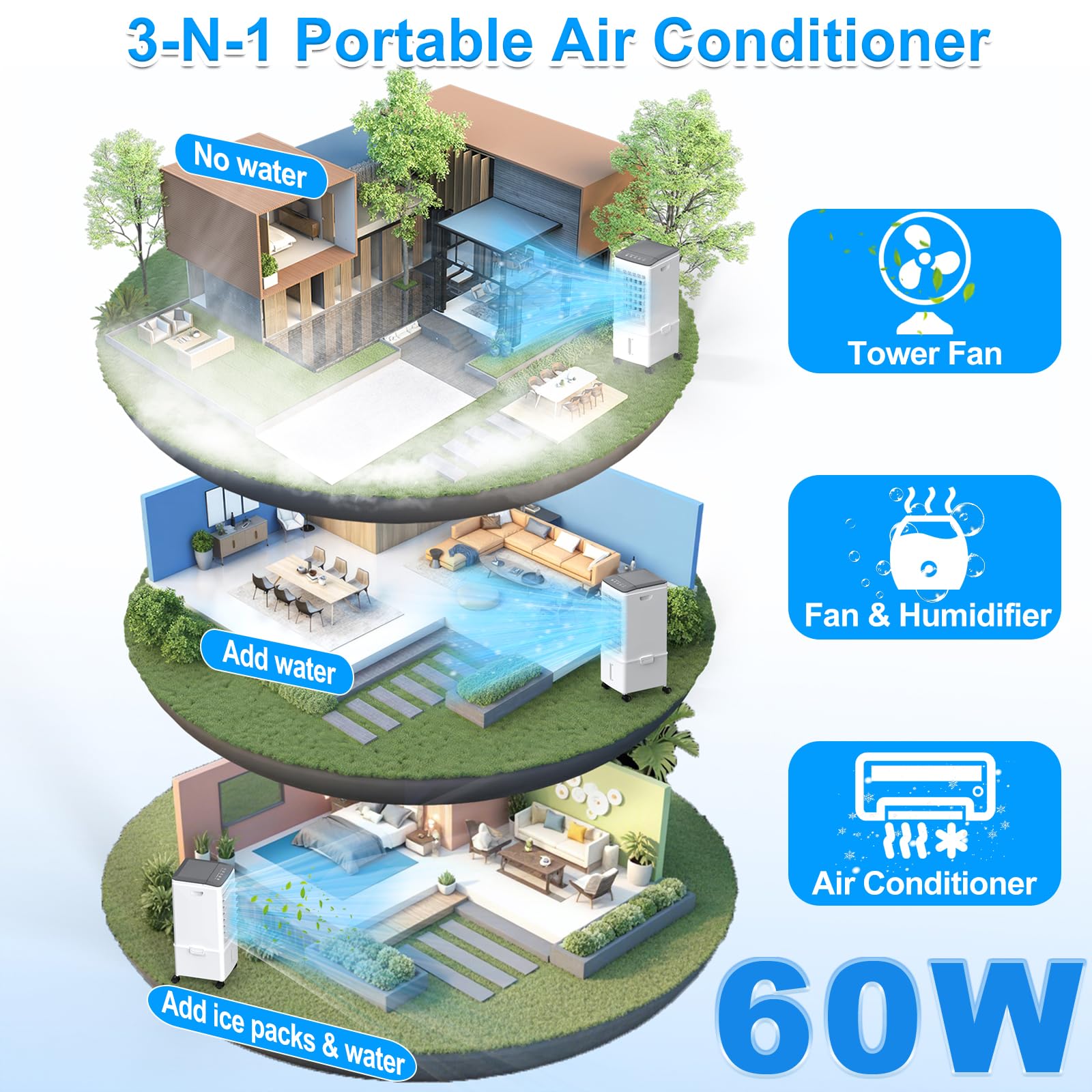 3-IN-1 przenośny AC Unit w/2.6 Gal zbiornik, do 24H Cooling