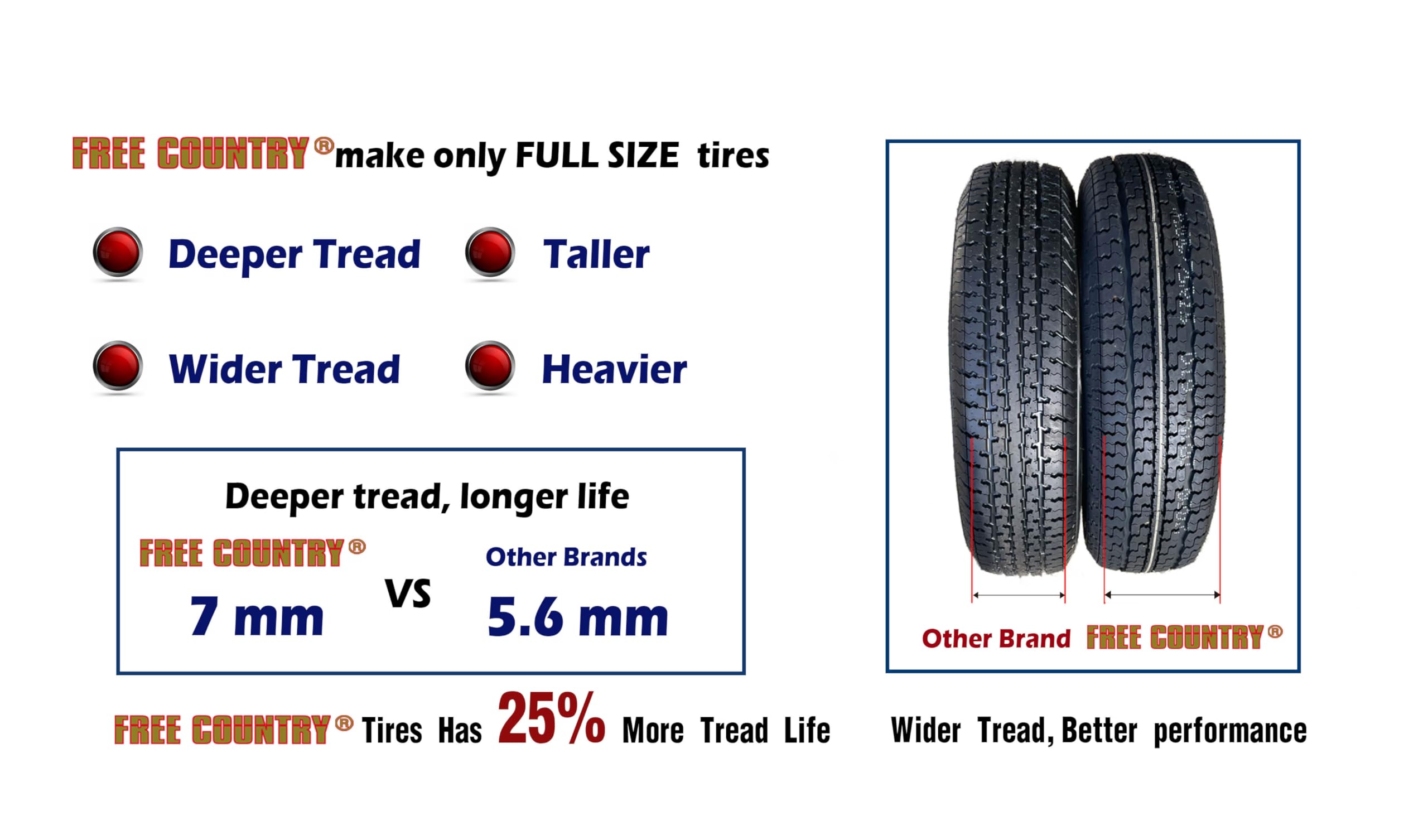 Części wzmocniony przyczepa opony ST205/75R15, Load E
