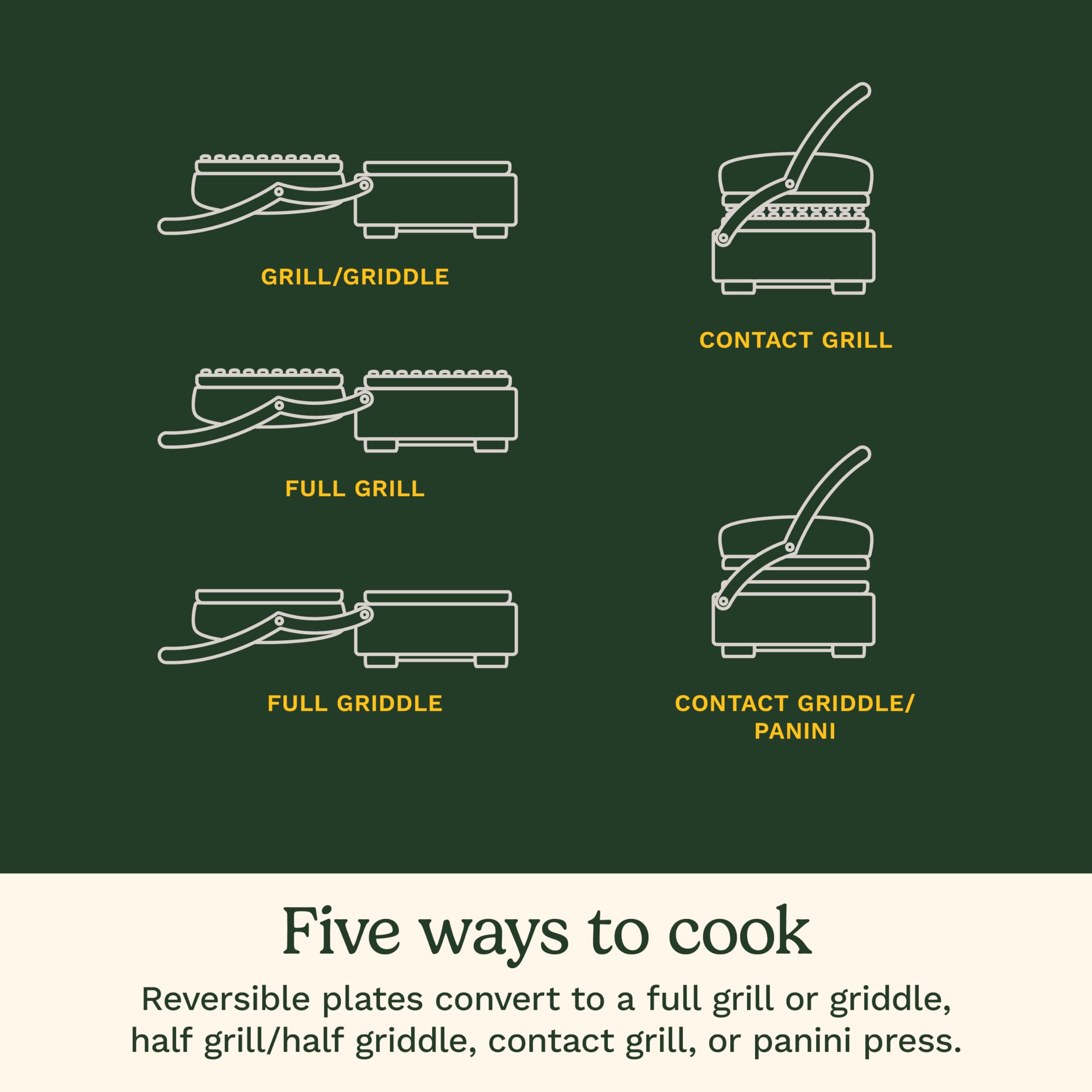 5-in-1 wewnętrzny i Panini Press grill