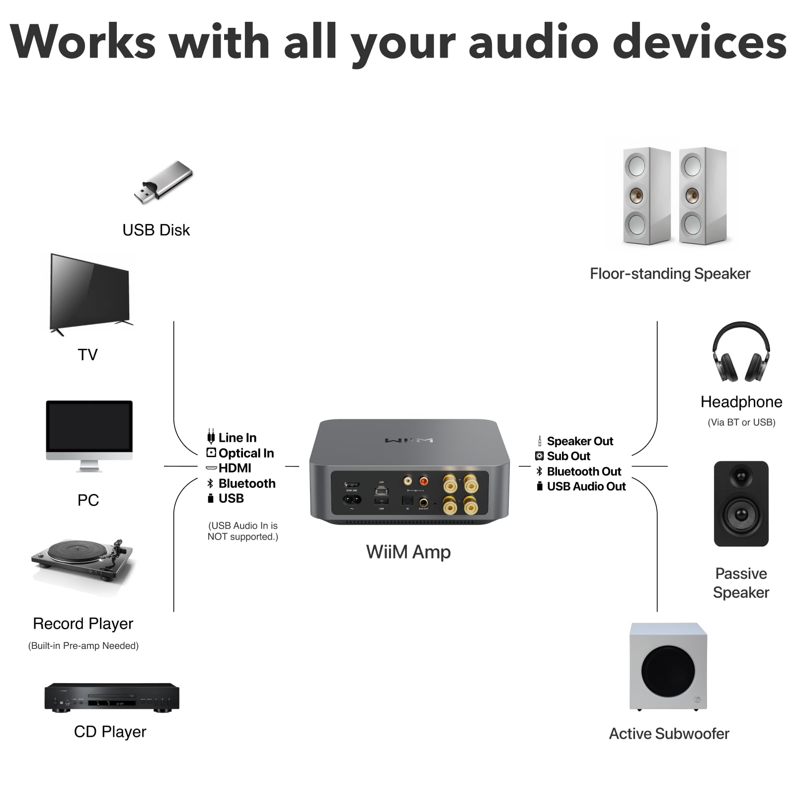 1787530739_75H0Hal4 A Multiroom Streaming Amplifier, Airplay, Cast