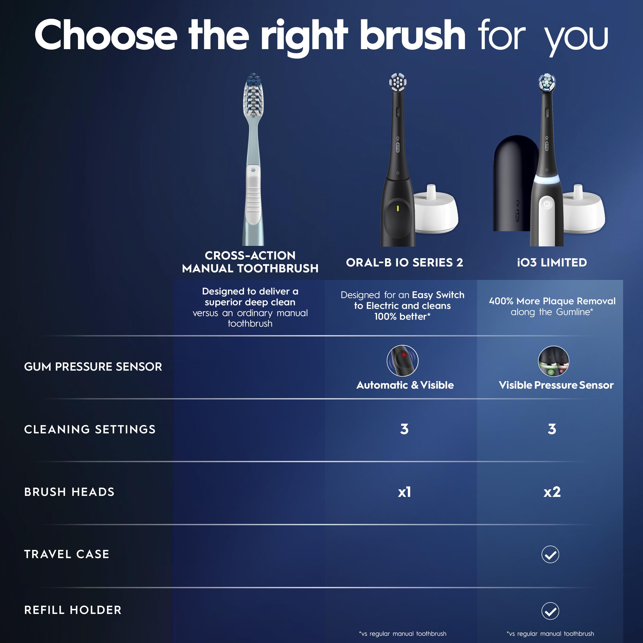 Io seria 3 elektryczny Toothbrush, gleboki Clean, 3 Modes