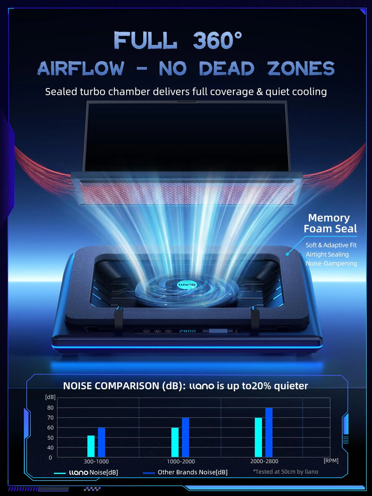 V12 gamingowy Laptop Cooling podkładka z RGB lampy