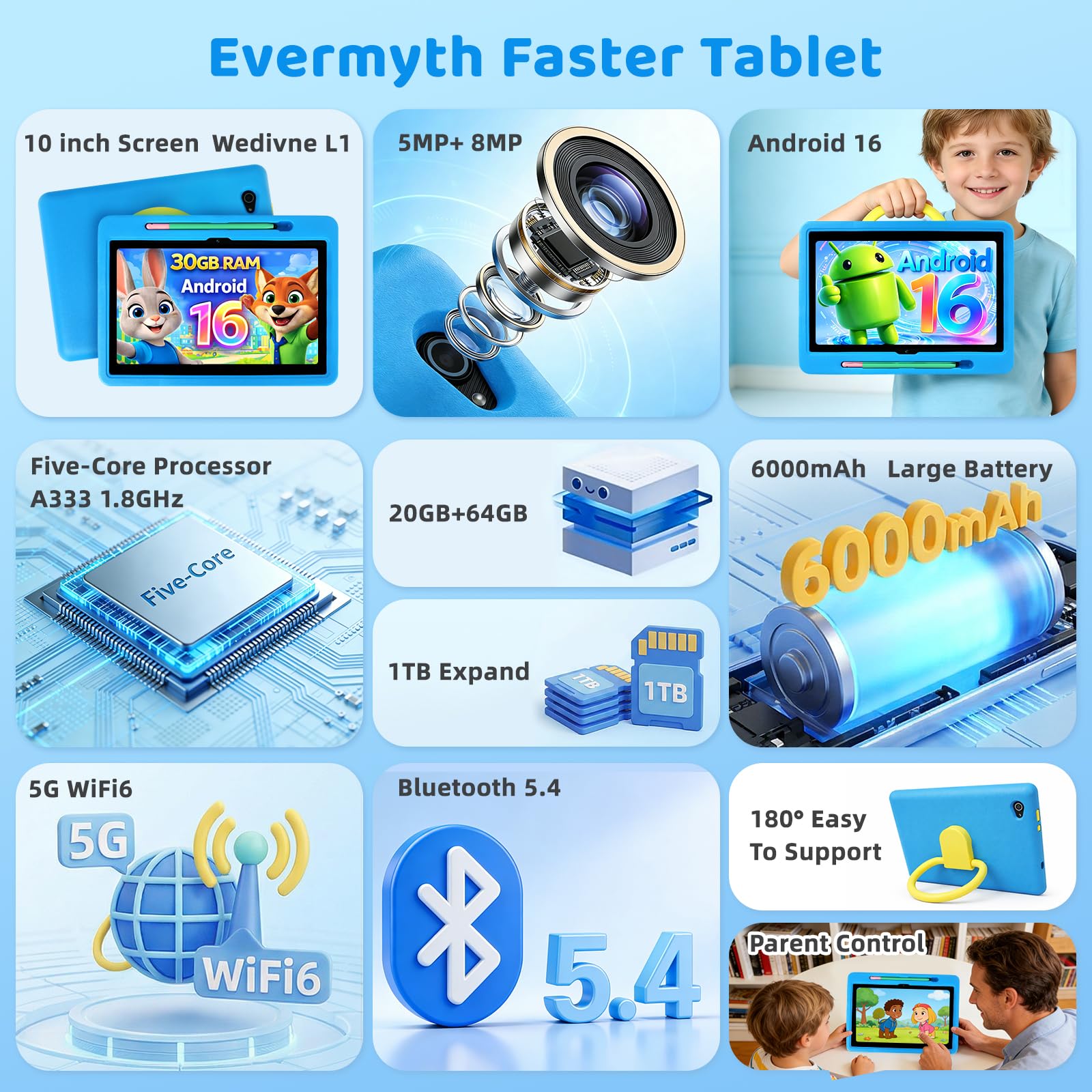 10 tablet dla dzieci z kontrola rodzicielska