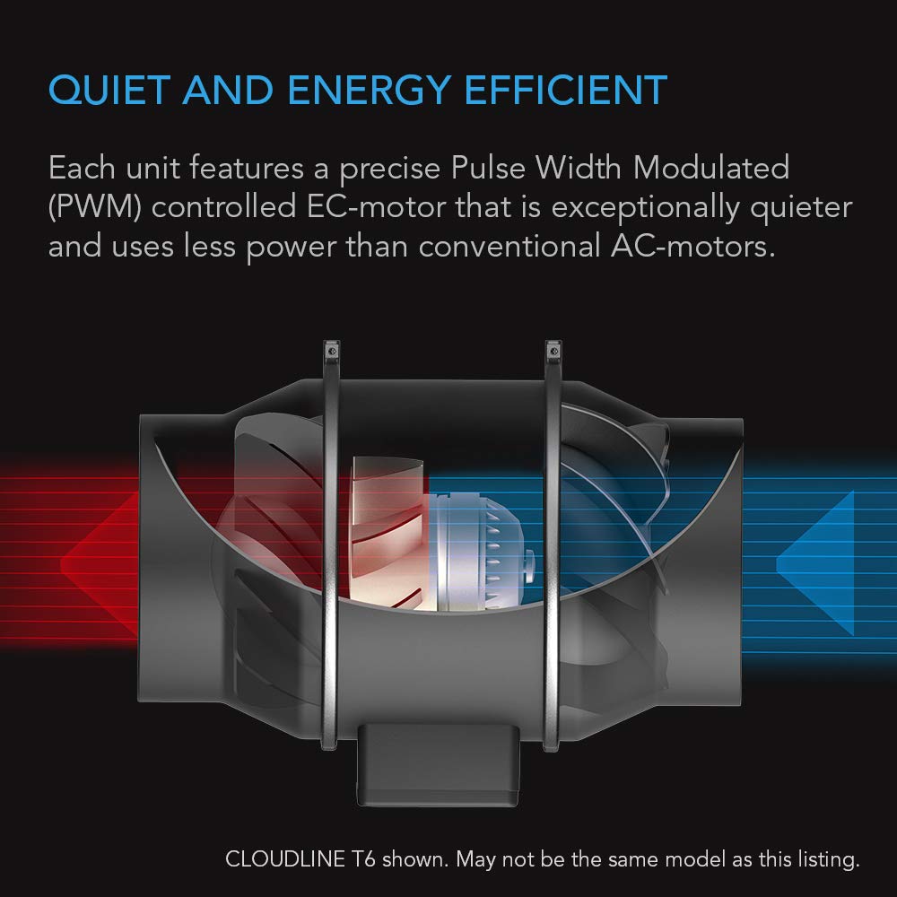 Cloudline Pro S6 Inline Duct wentylator z Controller