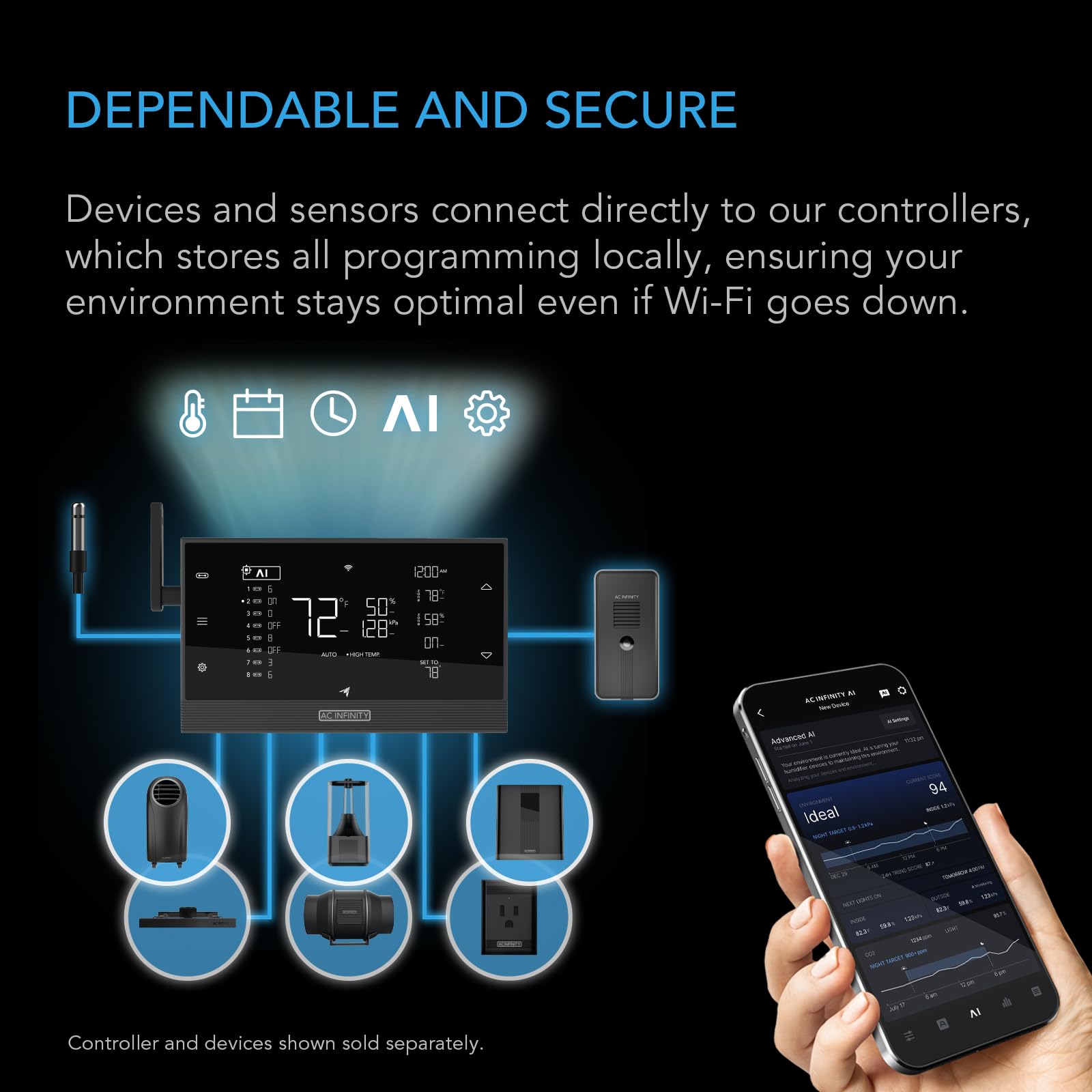 Cloudline Pro S6 Inline Duct wentylator z Controller