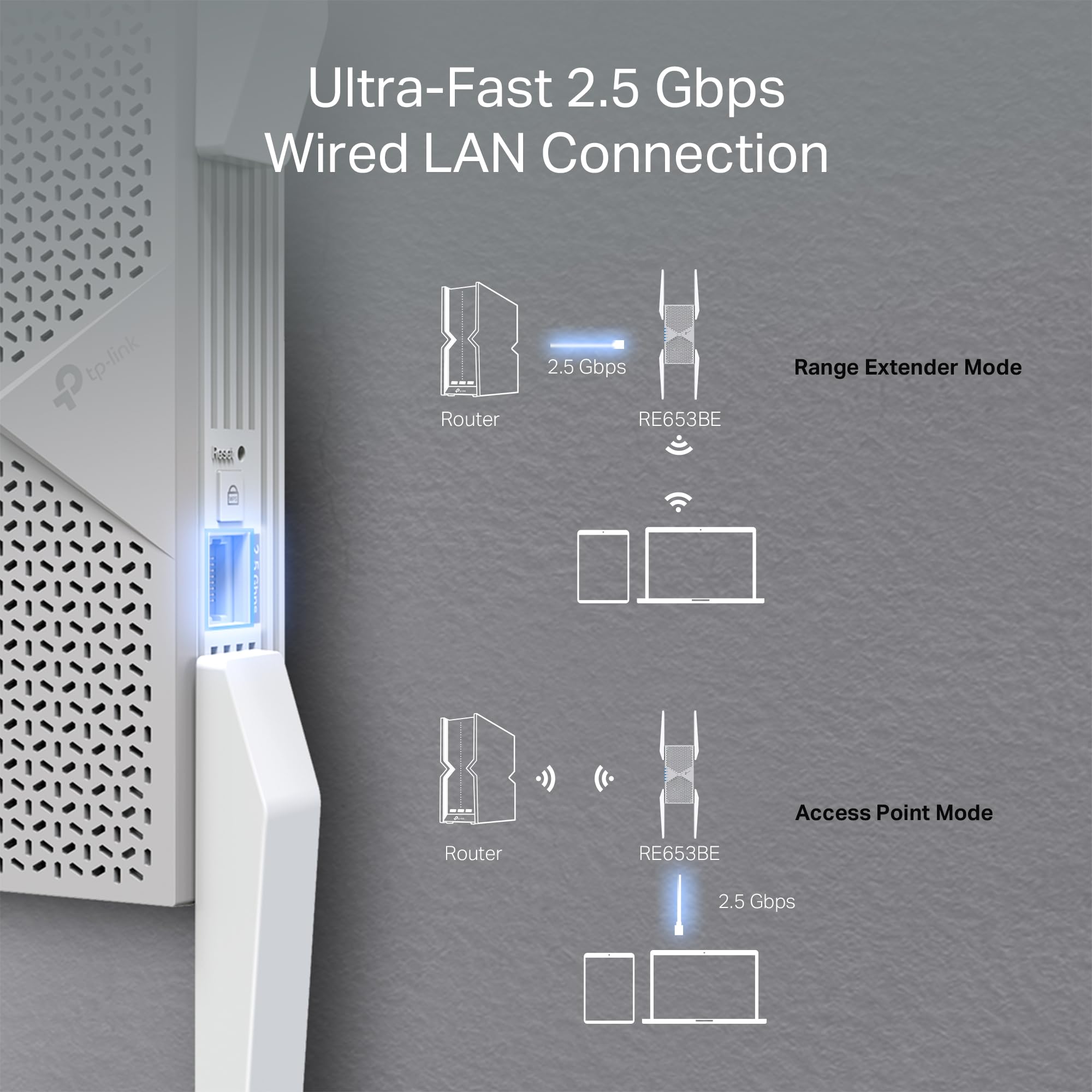 Kuchenka, BE10000 Wi-Fi 7, Extender, 10 Gbps Tri-band