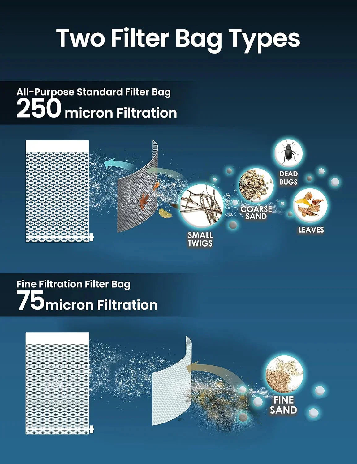 1787637424_FOyQnqBf Vacuum - Rechargeable Cordless Pool Leaf - 30GPM Strong Suction, 75 Min Runtime, XL Heavy Duty Filter Bag, Leaves and Debris Removal, For Above