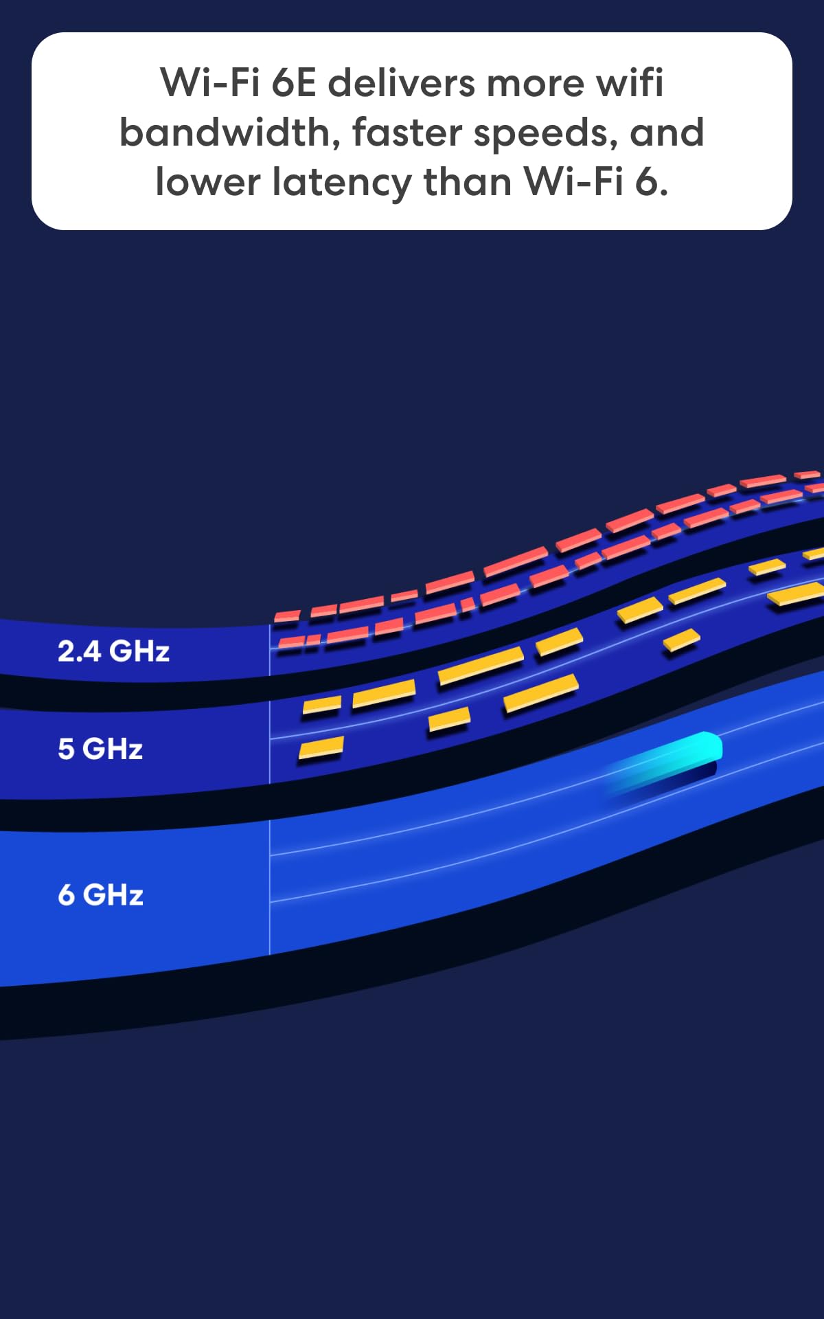 Pro 6E siatka Wi-Fi frezarka, 2.5 Gbps, 2000 Sq ft Coverage