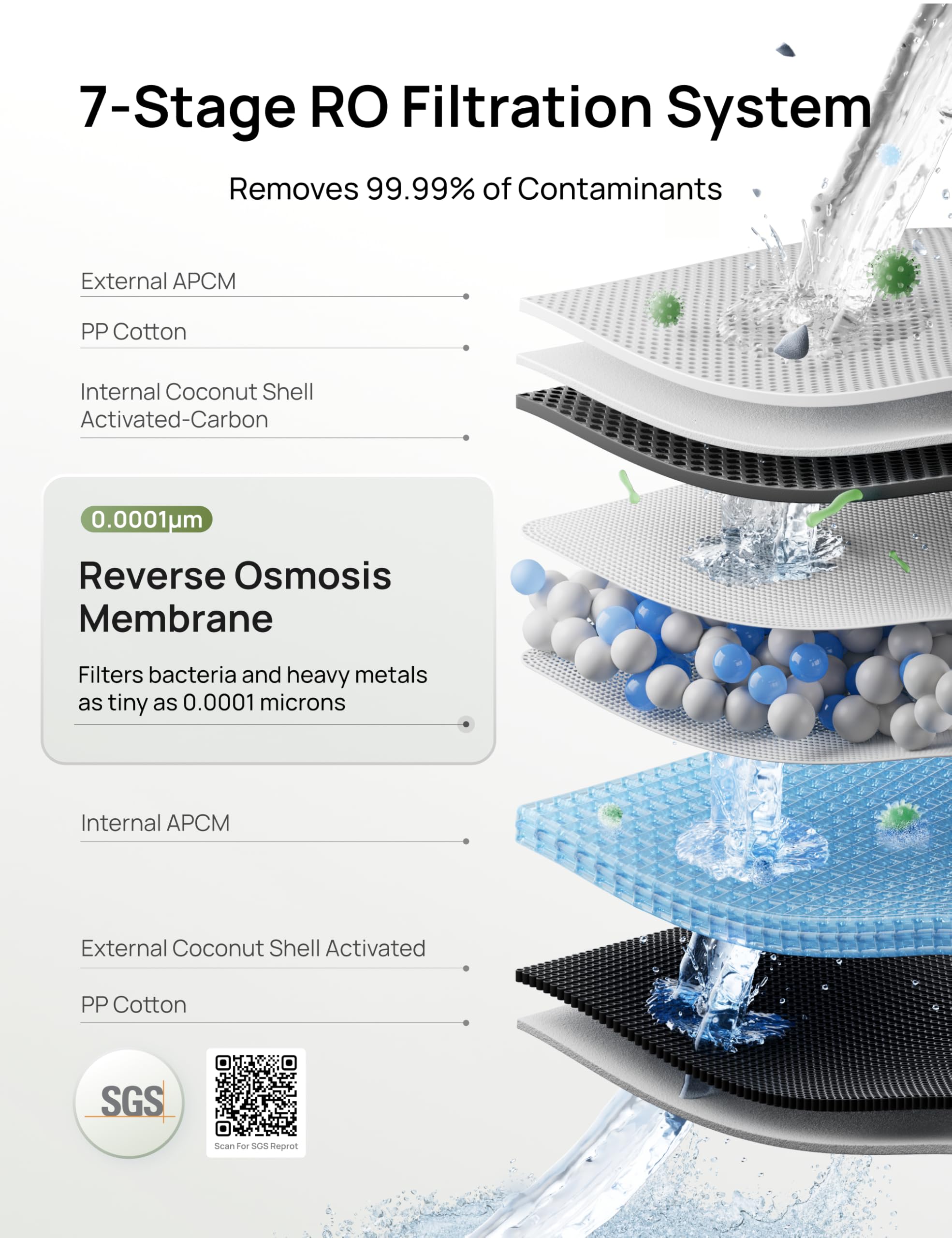 Wody filtr, Reverse Osmosis nablatowy, system