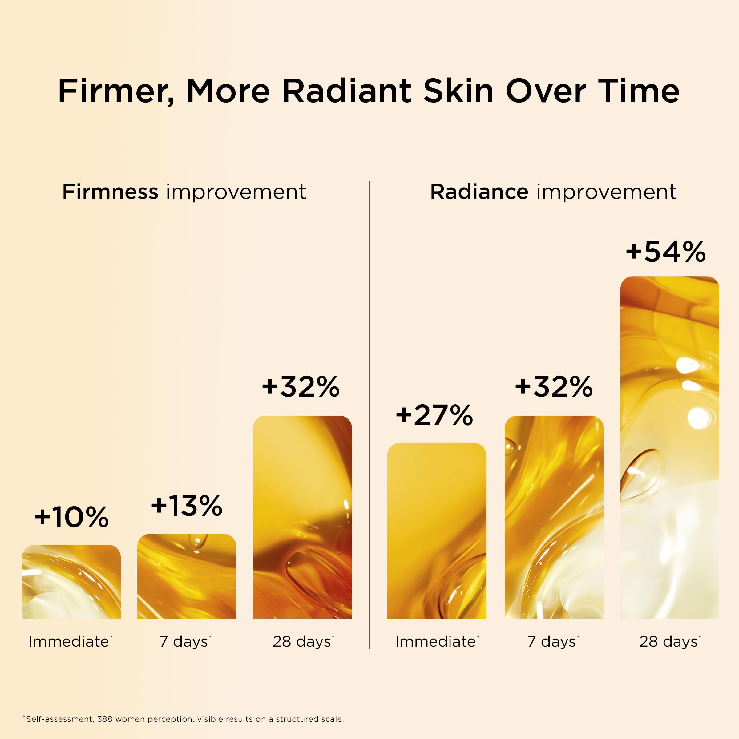 Podwójny Serum, Anti-aging Face Serum do Radiance
