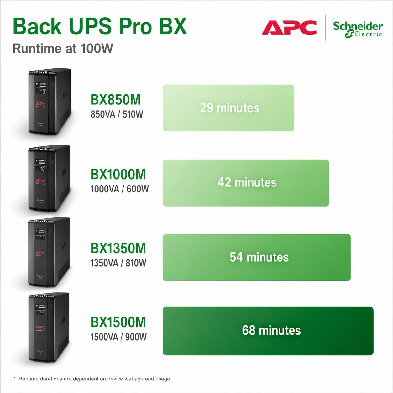Akumulator, Ups 850VA, Backup i Surge Protector, do PC