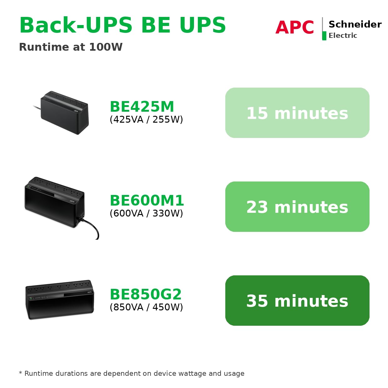 Akumulator, Ups 850VA, Backup i Surge Protector, do PC