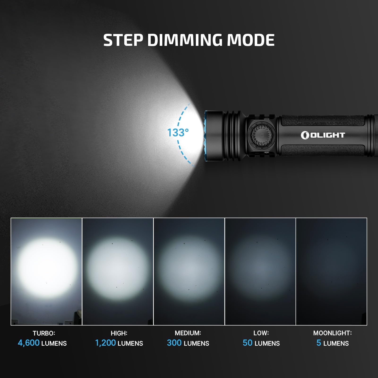 Seeker 4 Pro akumulatorowy Flashlight, 4600 Lumens