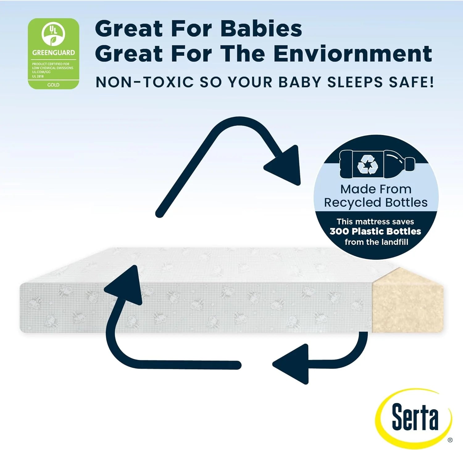 Perfect Slumber podwójny Sided Crib i Toddler materac