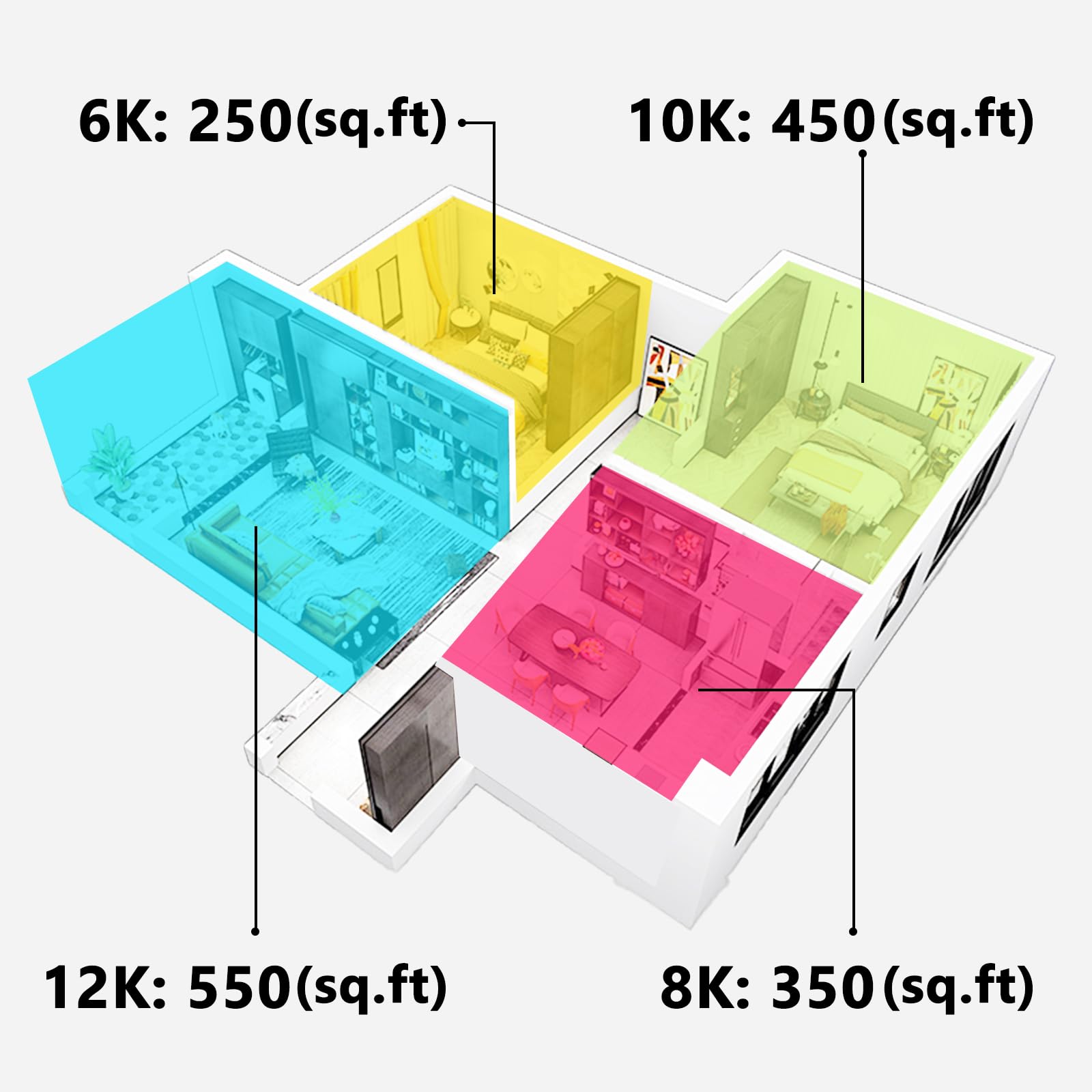 Klimatyzator, 8,000 BTU smart Wi-Fi okno