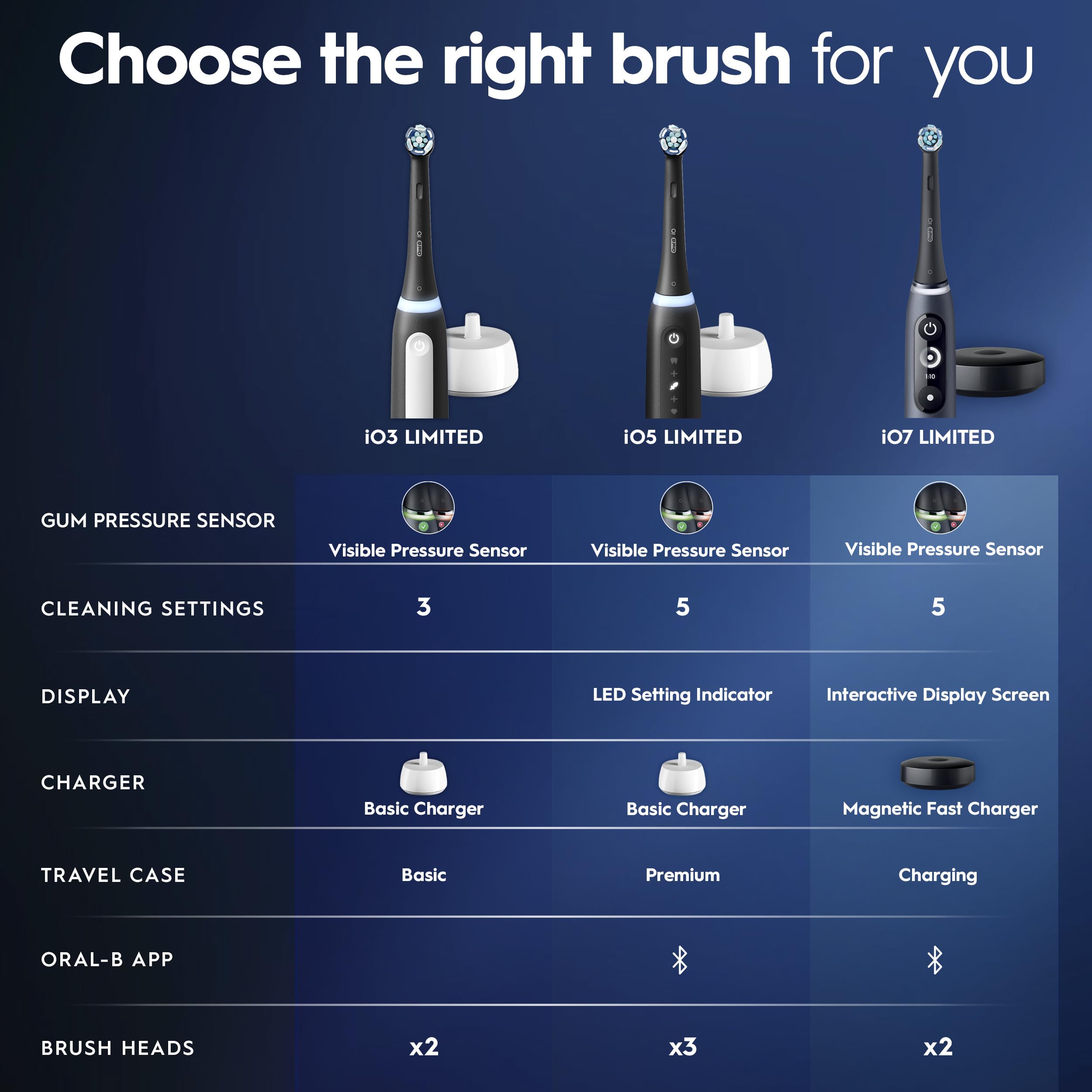 IO5 Limited akumulatorowy elektryczny Toothbrush, czarny