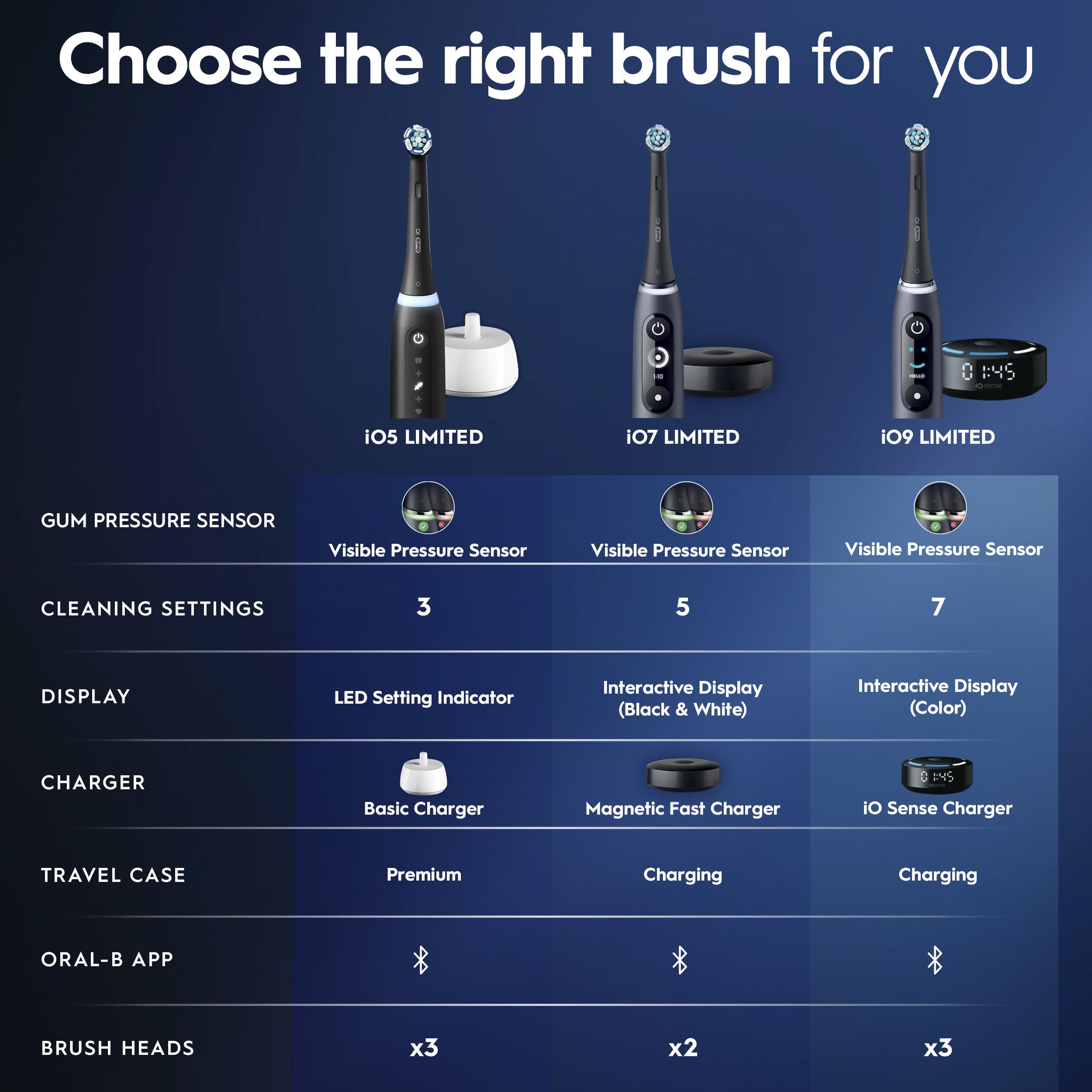 IO5 Limited akumulatorowy elektryczny Toothbrush, czarny