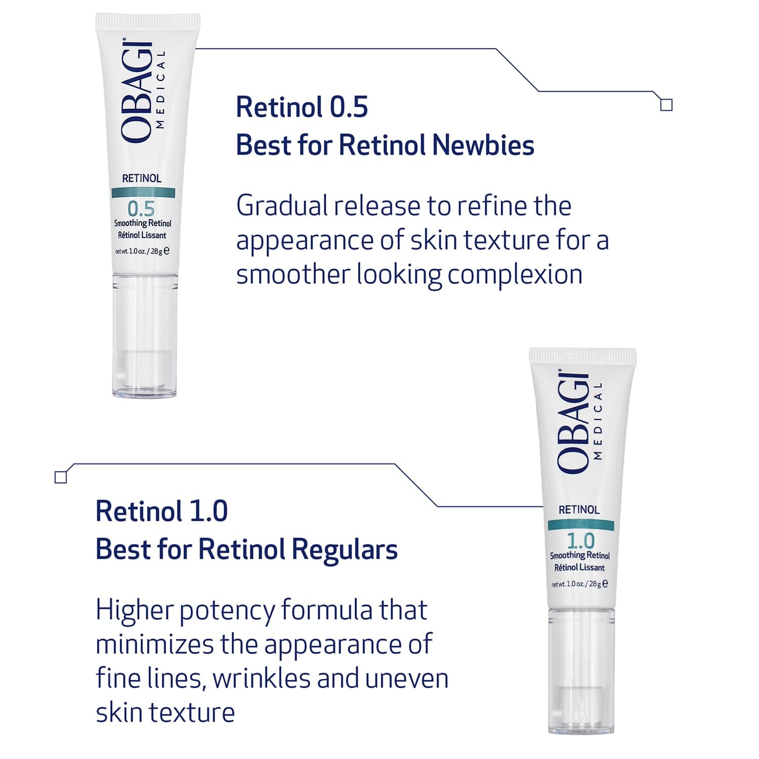 Obagi360 Retinol 1.0 Treatment z 1 Oz