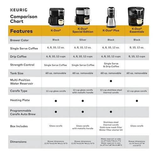K-duo Plus pojedynczy Serve i Carafe ekspres do kawy