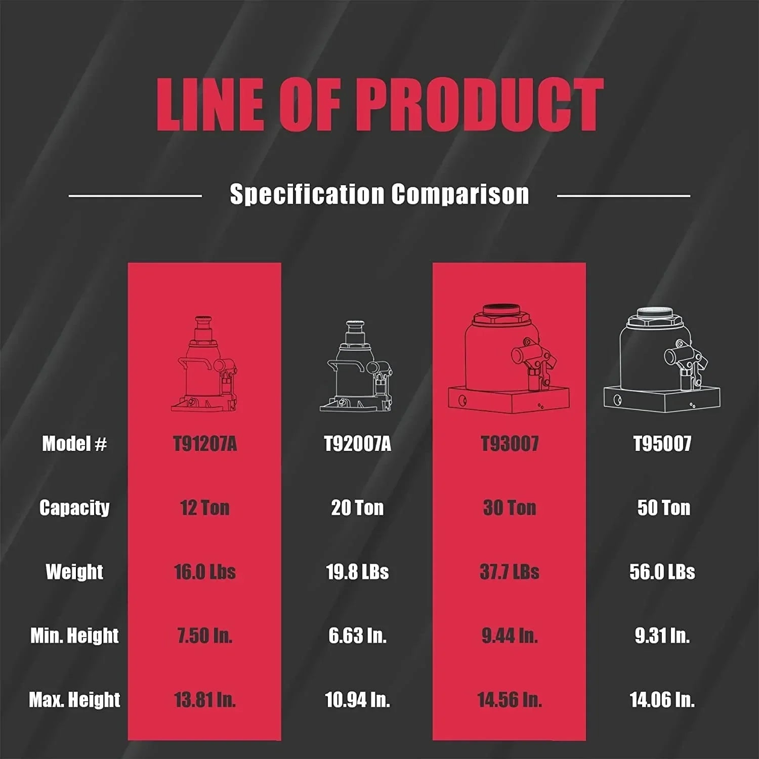 Bottle Jack - BIG RED 50 Ton Low Profile Hydraulic, Welded Construction - Designed for Automotive and Heavy Lifting