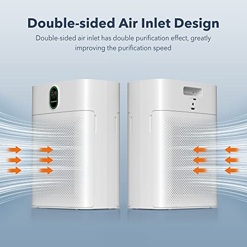 Air Purifiers, Featuring Designed for Home Large Room Up to 1076 Sq Ft with PM 2.5 Display Air Quality Sensor