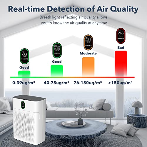 Air Purifiers, Featuring Designed for Home Large Room Up to 1076 Sq Ft with PM 2.5 Display Air Quality Sensor