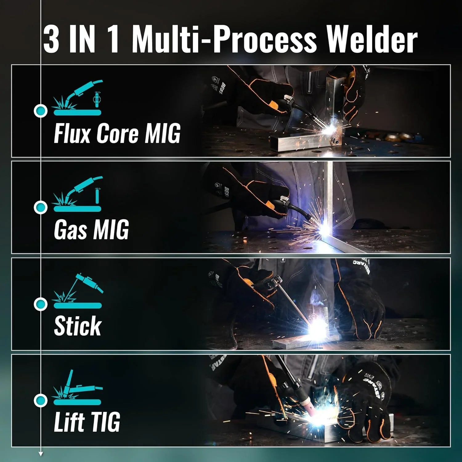 MIG Welder - 145A - 110V/220V Dual Voltage Gas/gasless Flux Core MIG Welder/lift Tig/stick 3 in 1 Synergic MIG145 9GEN Welding Machine, Flux/solid