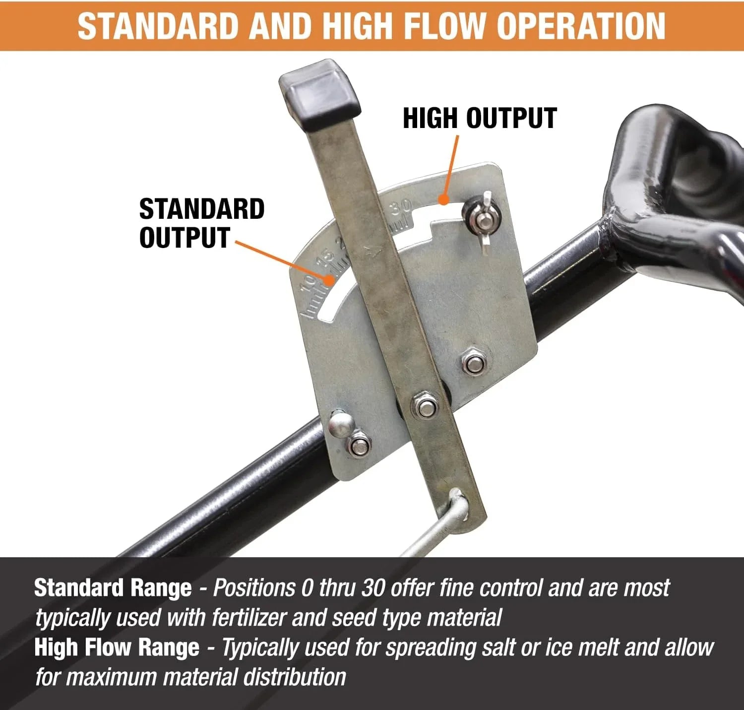 Spreader - Walk Behind Push - 100lb Capacity, For Salt, Ice and Snow Melt, Included Grate and Cover with Enclosed Gearbox for Protection
