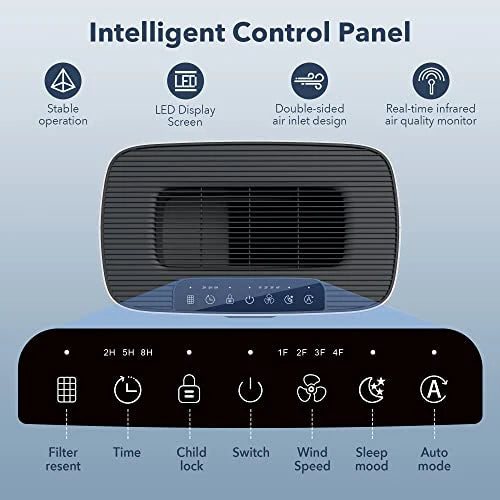 Air Purifiers, Featuring Designed for Home Large Room Up to 1076 Sq Ft with PM 2.5 Display Air Quality Sensor
